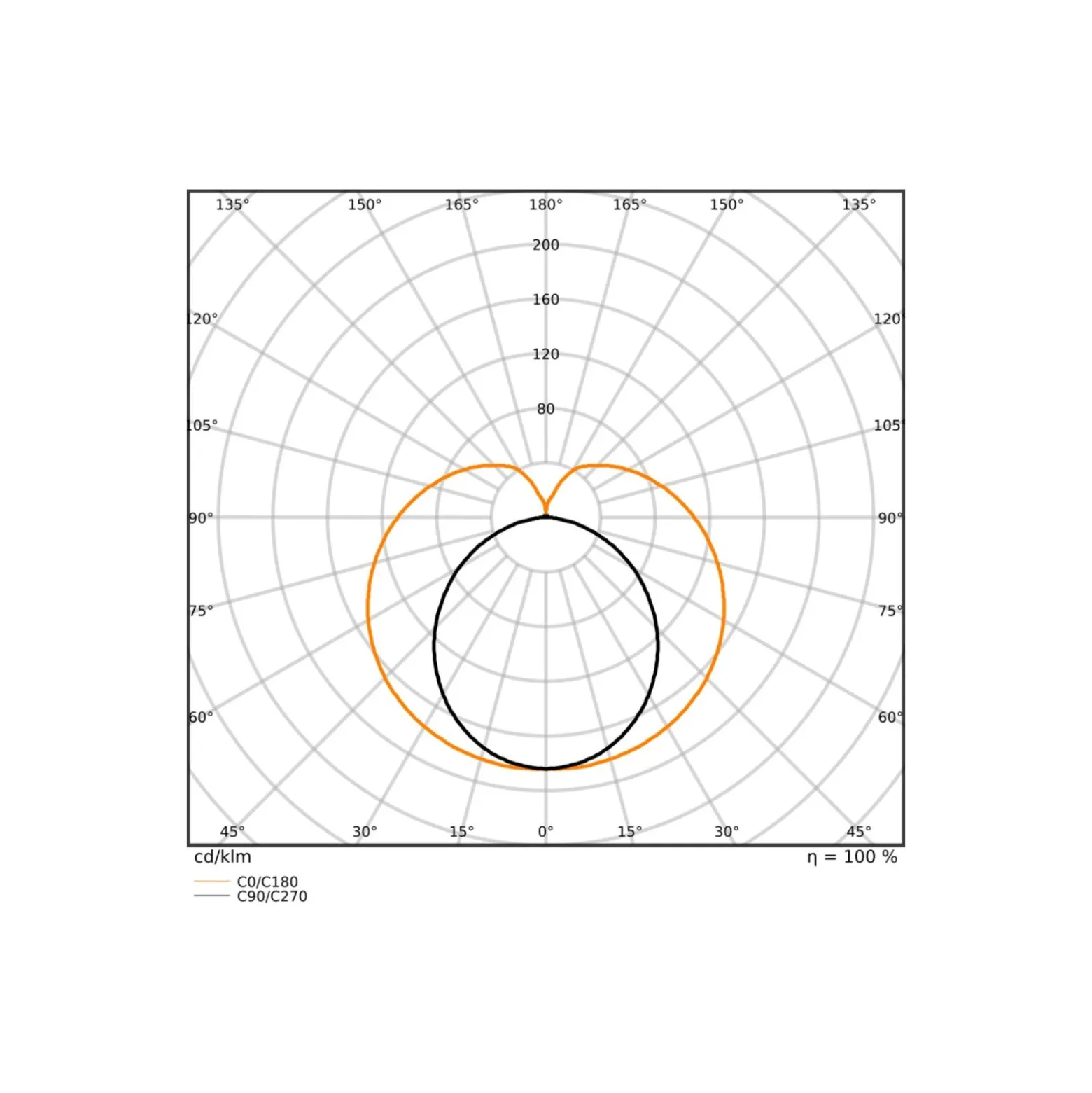 Ledvance LED Rör T8 Connected (EM/Mains) Ultra Output 15W 2400lm - 840 Kallvit | 120cm - Zigbee Dimbar - Ersättare 36W
