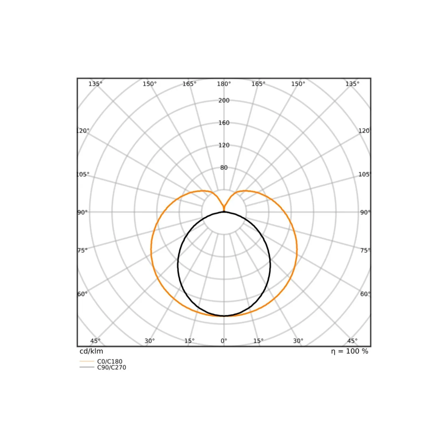 Ledvance LED Rör T8 Connected (EM/Mains) Ultra Output 15W 2160lm - 830 Varm Vit | 120cm - Zigbee Dimbar - Ersättare 36W