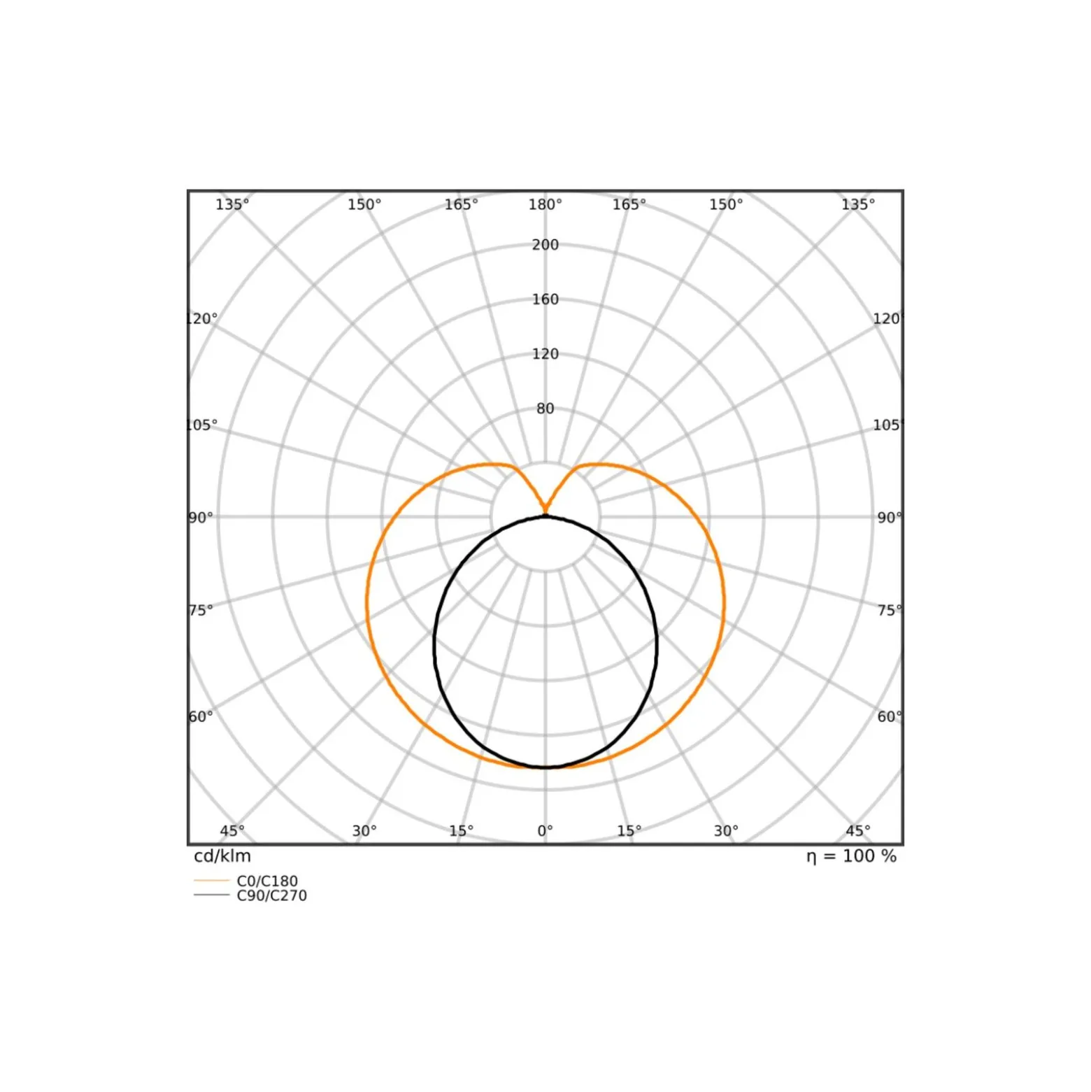 Ledvance LED Rör T8 Connected (EM/Mains) Output 6.8W 1100lm - 865 Dagsljus | 60cm - Zigbee Dimbar - Ersättare 18W