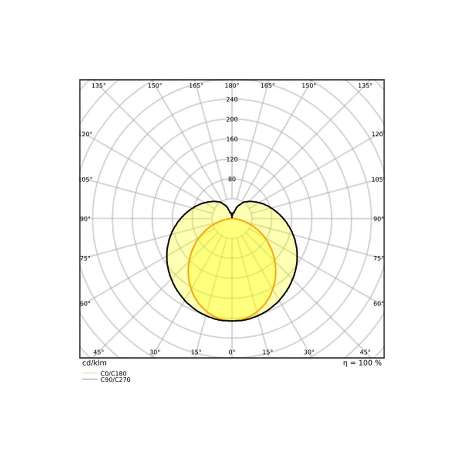 Ledvance LED Rör T8 (EM/Mains) Connected Ultra Output 24W 3250lm - 830 Varm Vit | 150cm - Ersättare 58W
