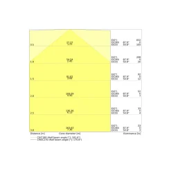 Ledvance LED Rör T8 (EM/Mains) Connected High Output 7.5W 1000lm - 830 Varm Vit | 60cm - Ersättare 18W