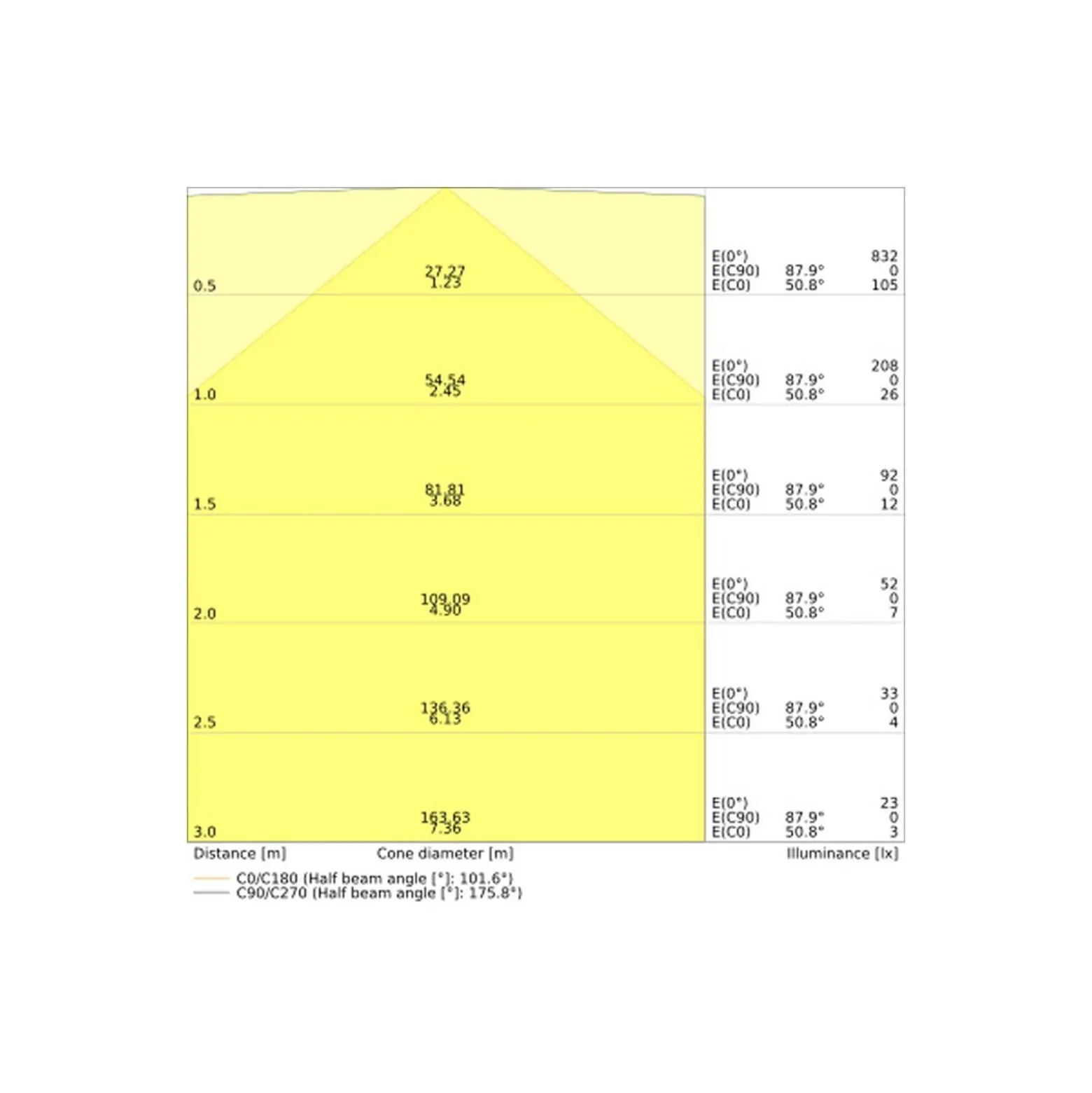 Ledvance LED Rör T8 (EM/Mains) Connected High Output 7.5W 1000lm - 830 Varm Vit | 60cm - Ersättare 18W