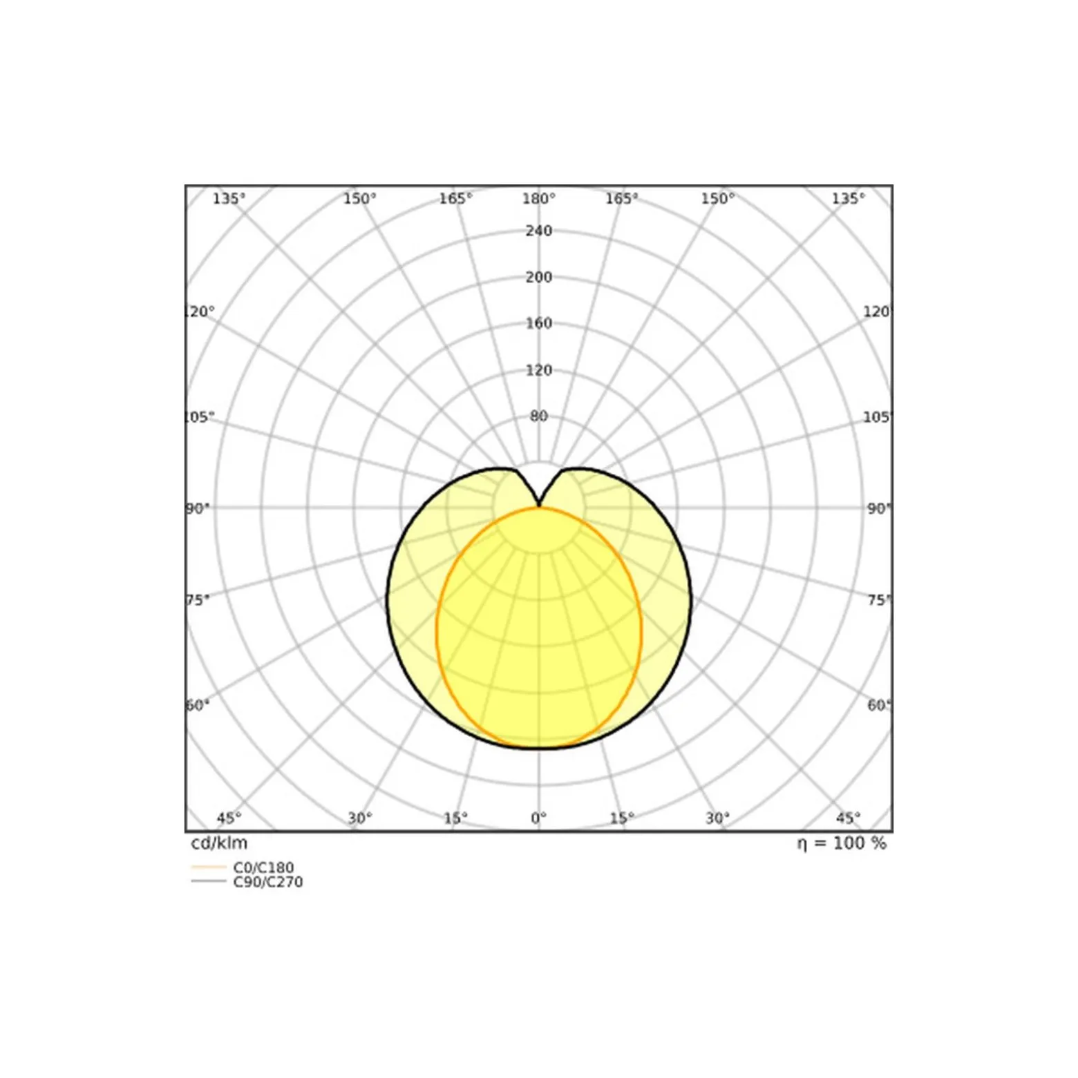 Ledvance LED Rör T8 (EM/Mains) Connected High Output 7.5W 1000lm - 830 Varm Vit | 60cm - Ersättare 18W