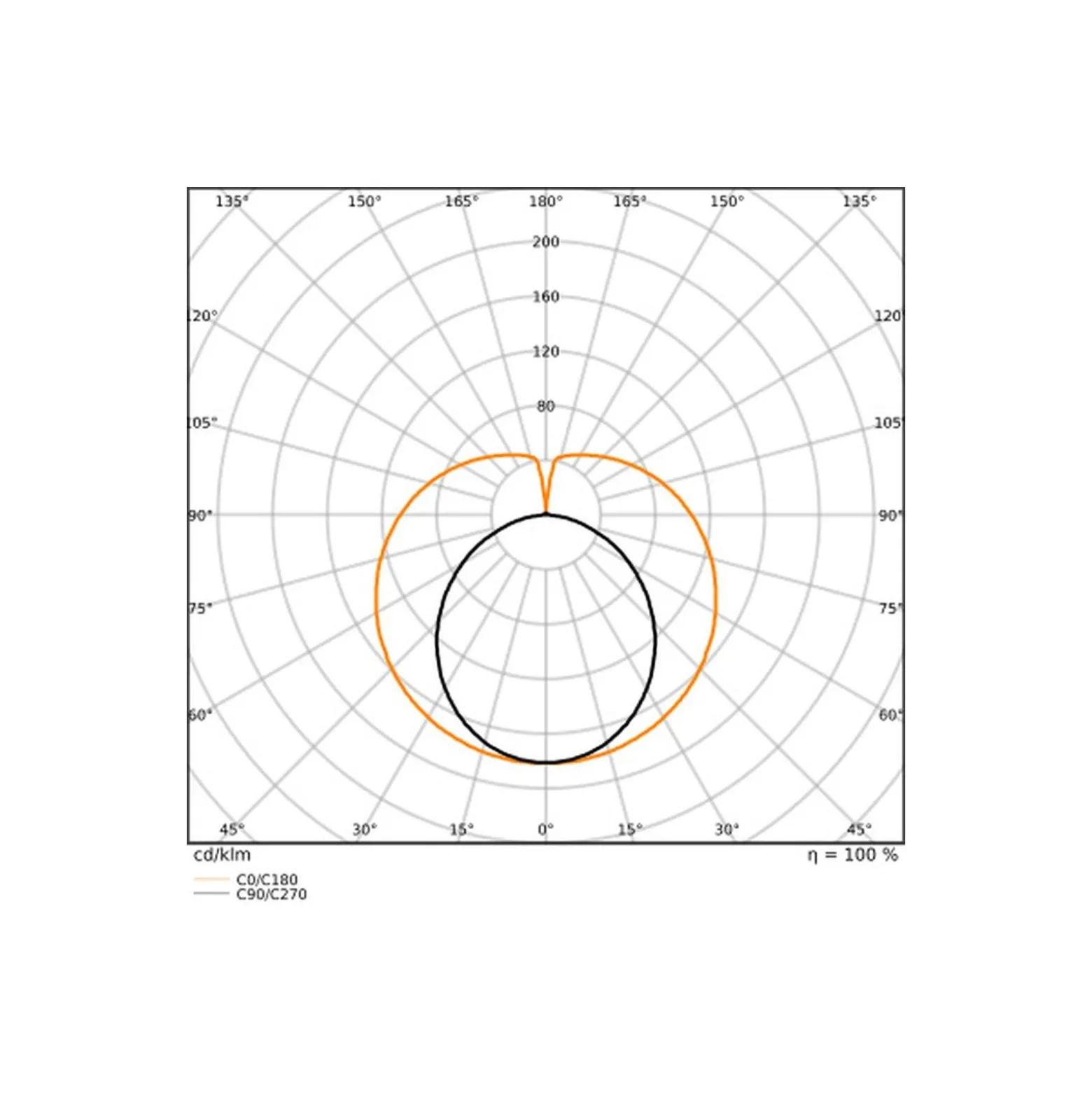 Ledvance LED Rör T8 EM Performance (EM/Mains) Standard Output 7W 990lm - 830 Varm Vit | 60cm - Ersättare 18W