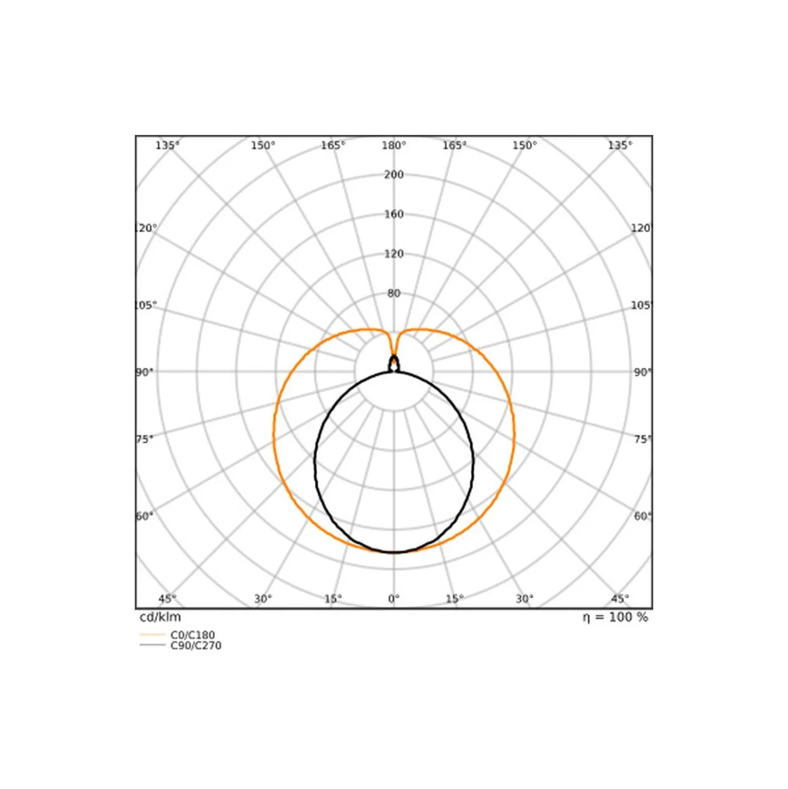 Ledvance LED Rör T8 EM Superior (EM/Mains) Ultra Efficiency 14W 2600lm - 940 Kallvit | 120cm - Ersättare 36W