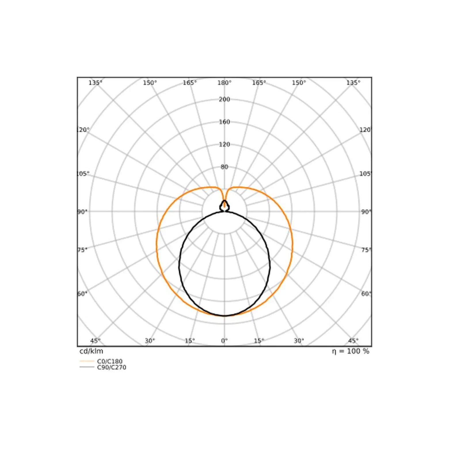 Ledvance LED Rör T8 EM Superior (EM/Mains) High Output T8 11.4W 2000lm - 865 Dagsljus | 105cm - Ersättare 38W
