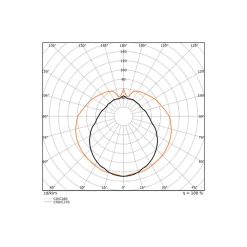 Ledvance LED Rör T8 EM Value (EM/Mains) Standard Output 18.3W 2200lm - 840 Kallvit | 150cm - Ersättare 58W