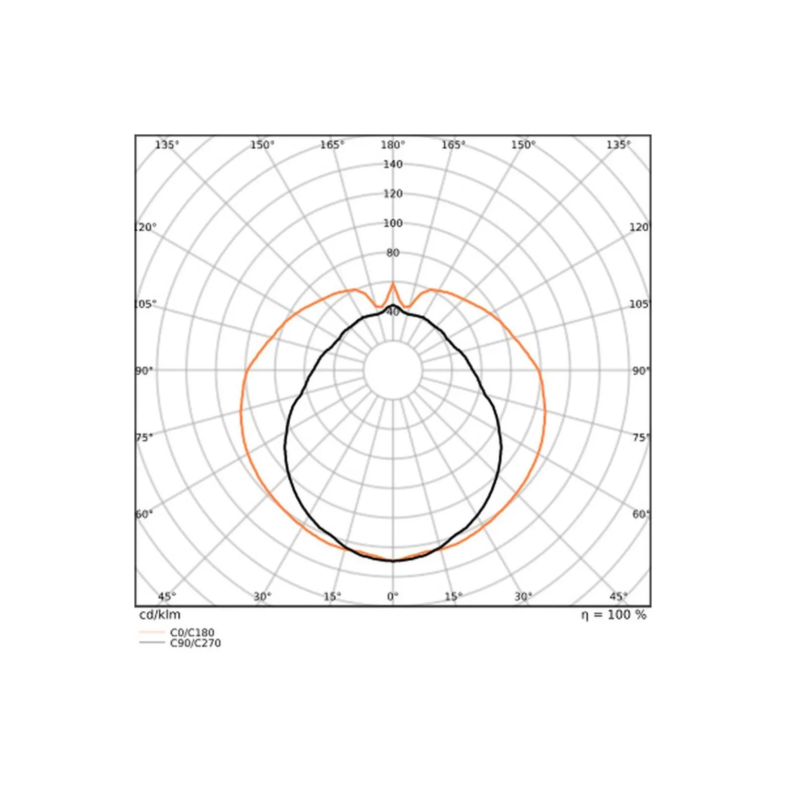 Ledvance LED Rör T8 EM Value (EM/Mains) Standard Output 18.3W 2200lm - 865 Dagsljus | 150cm - Ersättare 58W
