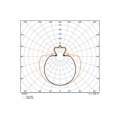 Ledvance LED Rör T8 EM Value (EM/Mains) Standard Output 15W 1800lm - 865 Dagsljus | 120cm - Ersättare 36W
