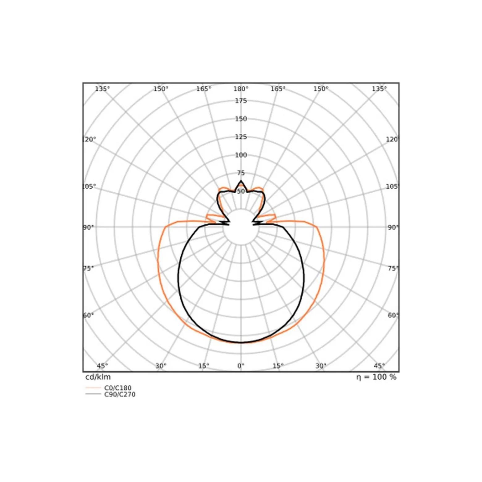 Ledvance LED Rör T8 EM Value (EM/Mains) Standard Output 15W 1800lm - 865 Dagsljus | 120cm - Ersättare 36W