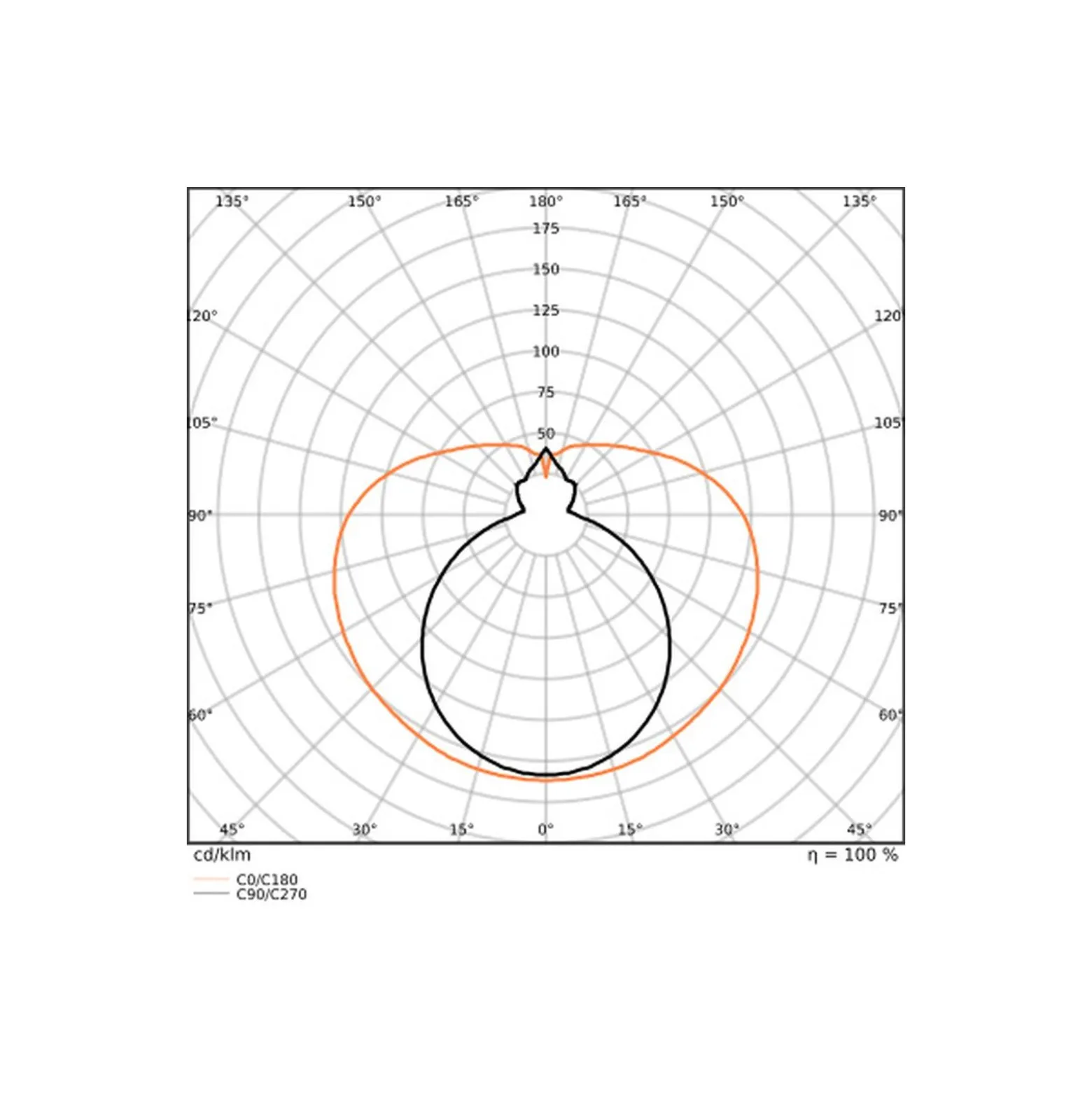 Ledvance LED Rör T8 EM Value (EM/Mains) Standard Output 11.6W 1400lm - 840 Kallvit | 105cm - Ersättare 38W