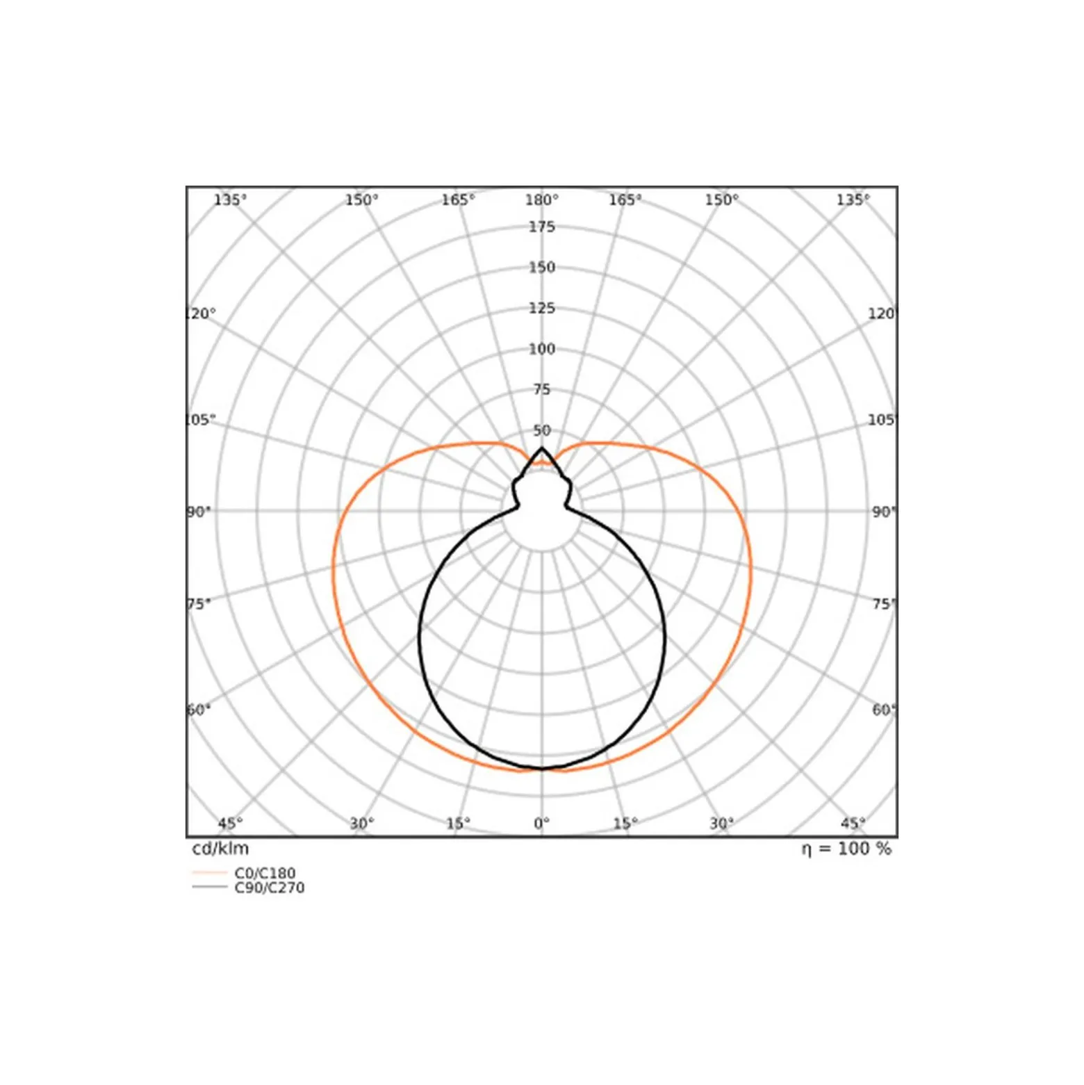Ledvance LED Rör T8 EM Value (EM/Mains) Standard Output 11.6W 1260lm - 830 Varm Vit | 105cm - Ersättare 38W