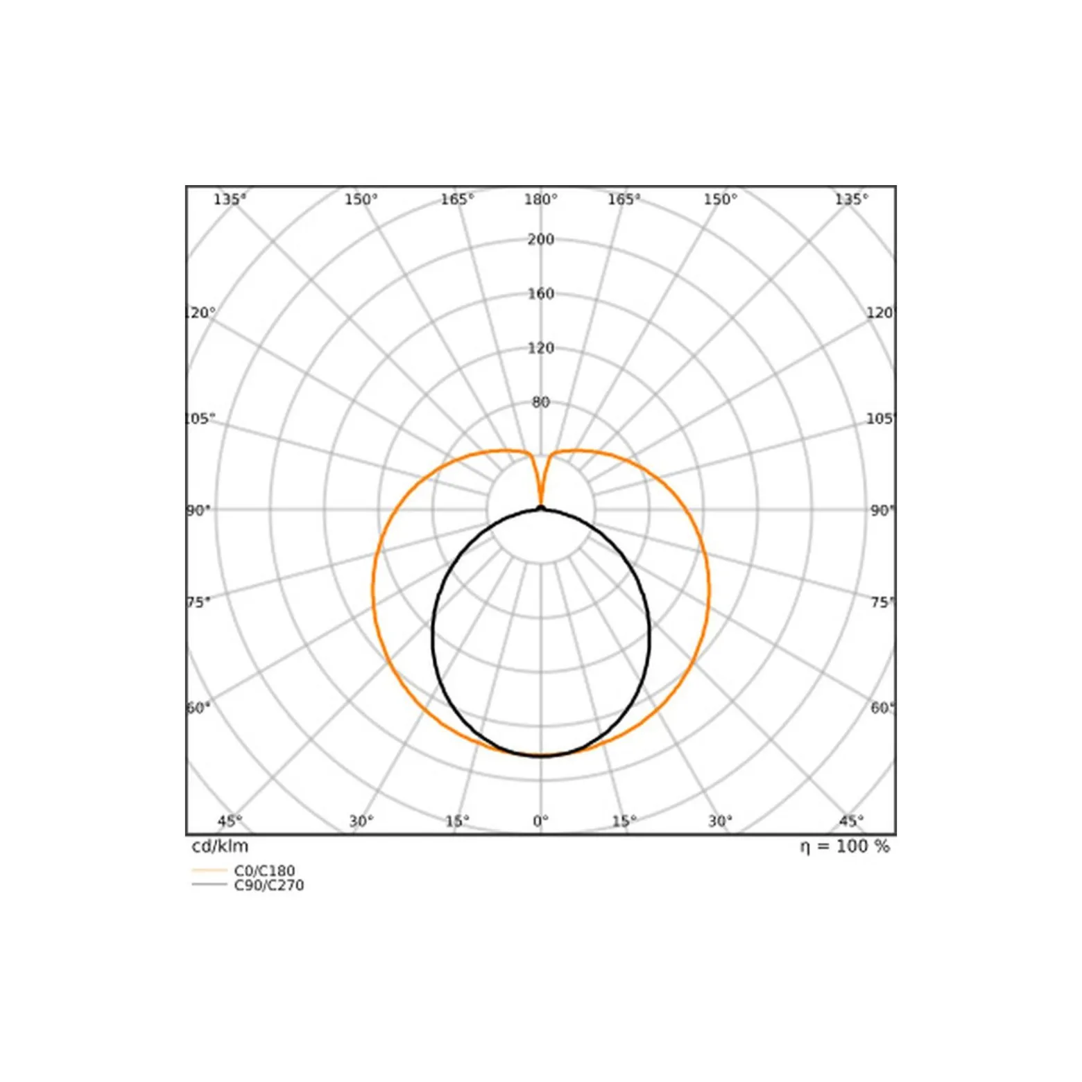 Ledvance LED Rör T8 Performance (EM/Mains) Ultra Efficiency 19.3/23.1W 2800/3300lm - 830 Varm Vit | 150cm - Lumen Växla - Ersättare 58W