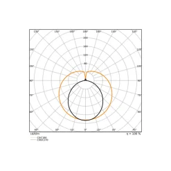 Ledvance LED Rör T8 Performance (EM/Mains) Ultra Efficiency 19.3/23.1W 3100/3700lm - 840 Kallvit | 150cm - Lumen Växla - Ersättare 58W