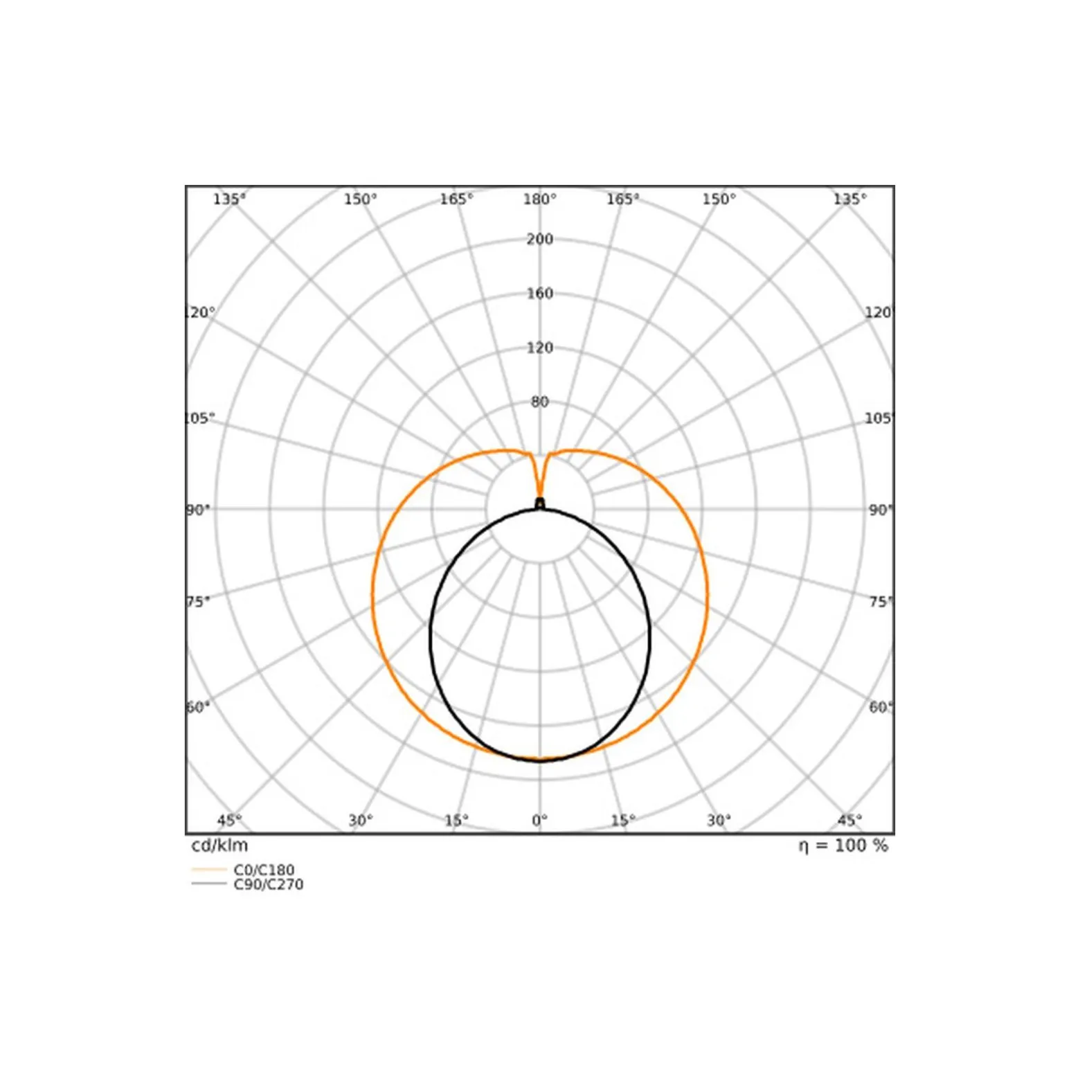 Ledvance LED Rör T8 Performance (EM/Mains) Ultra Efficiency 19.3/23.1W 3100/3700lm - 840 Kallvit | 150cm - Lumen Växla - Ersättare 58W