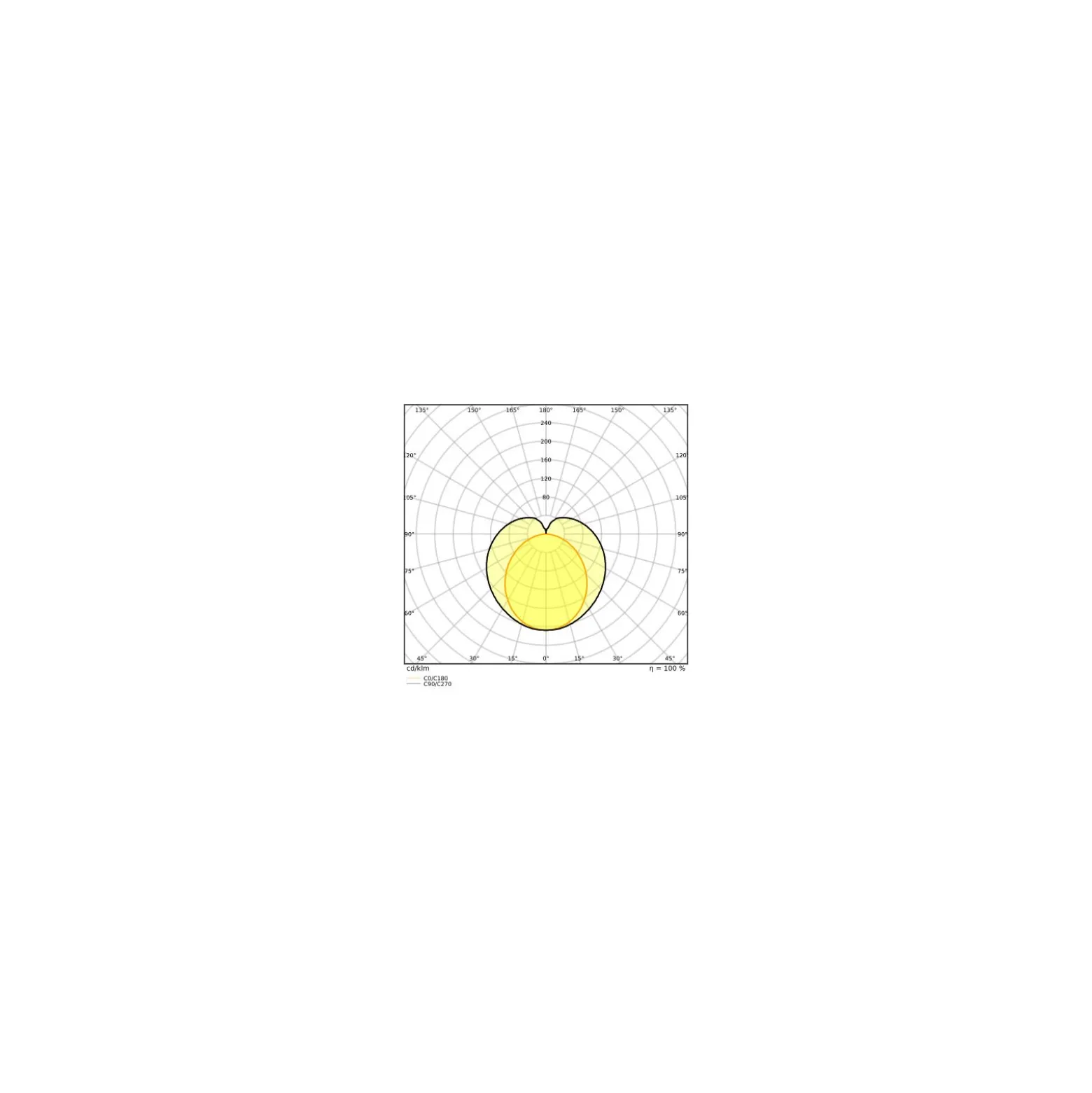 Ledvance LED Rör T8 Performance (EM/Mains) Ultra Output 24W 3600lm - 840 Kallvit | 150cm - Ersättare 58W