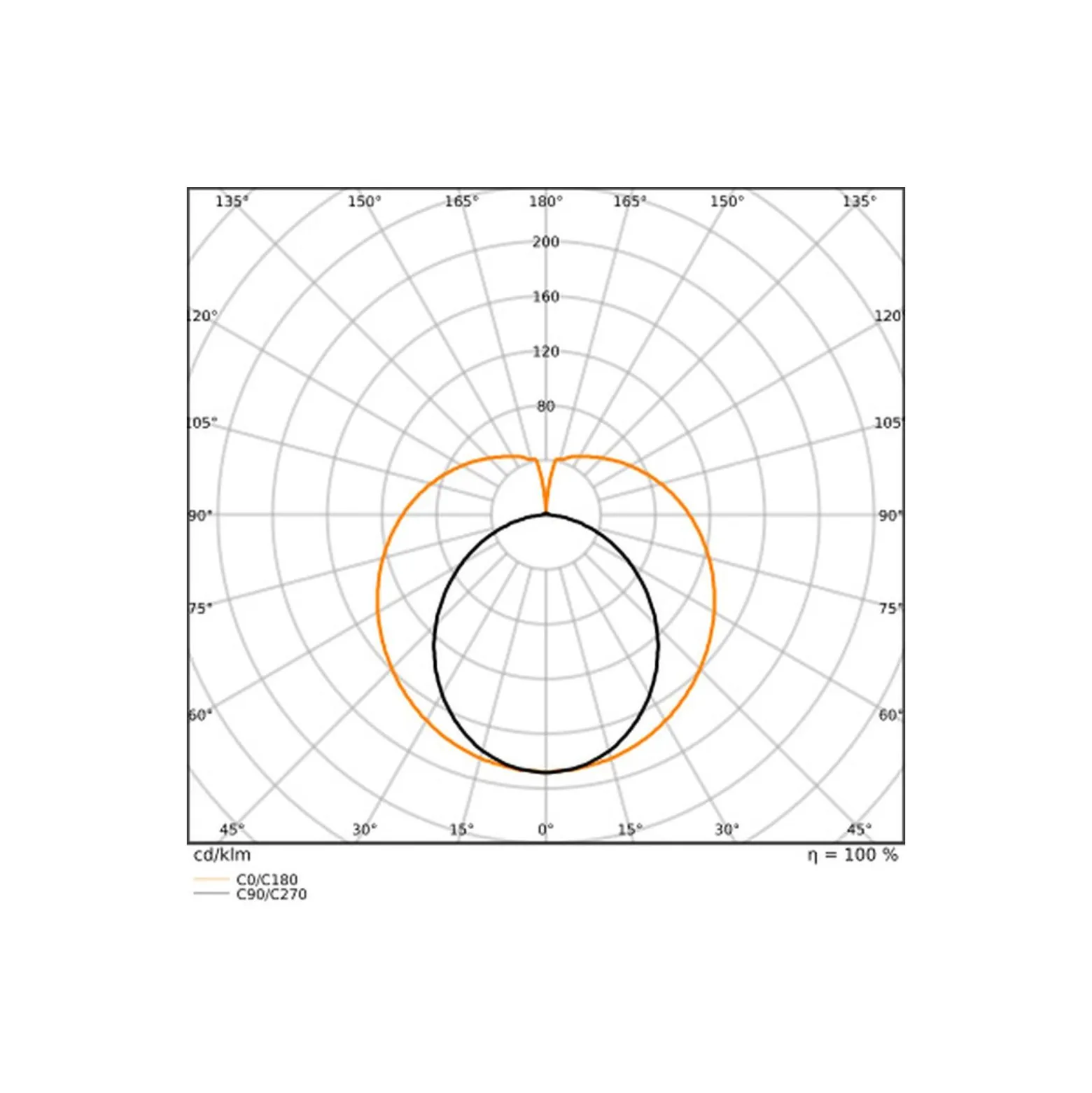 Ledvance LED Rör T8 Performance (EM/Mains) Ultra Efficiency 13.1/15.6W 2100/2500lm - 865 Dagsljus | 120cm - Lumen Växla - Ersättare 36W