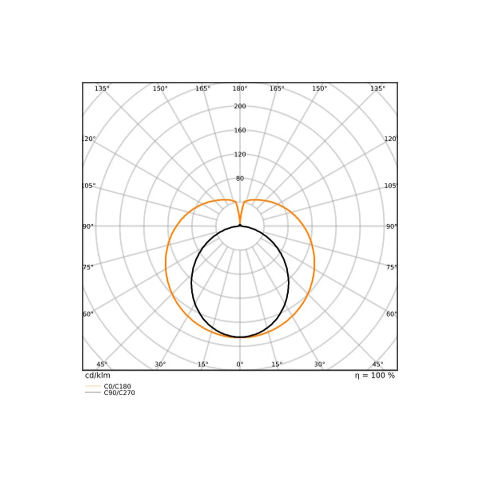 Ledvance LED Rör T8 Performance (EM/Mains) Ultra Efficiency 13.1/15.6W 1900/2300lm - 830 Varm Vit | 120cm - Lumen Växla - Ersättare 36W