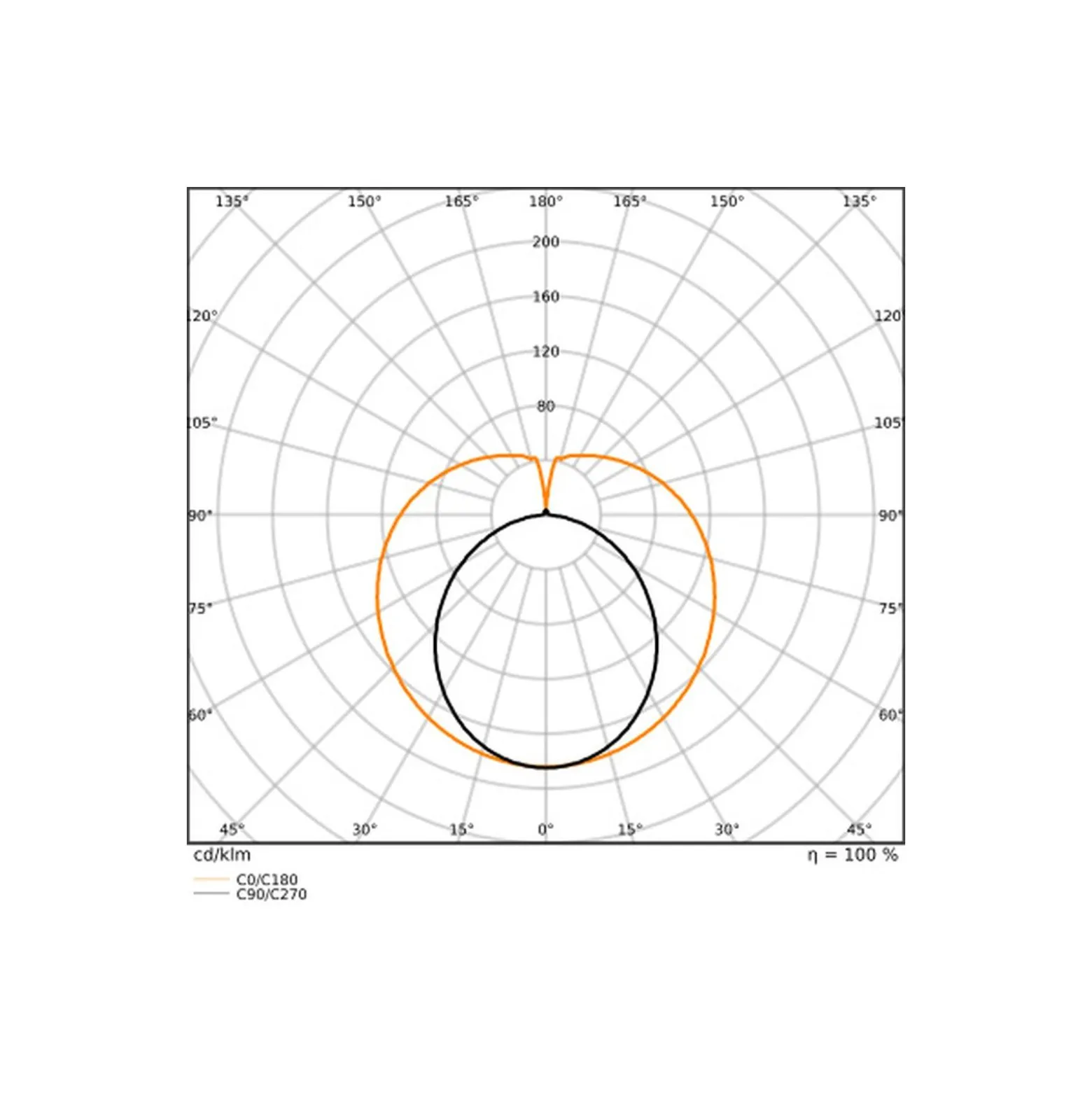 Ledvance LED Rör T8 Performance (EM/Mains) Ultra Efficiency 13.1/15.6W 2100/2500lm - 840 Kallvit | 120cm - Lumen Växla - Ersättare 36W