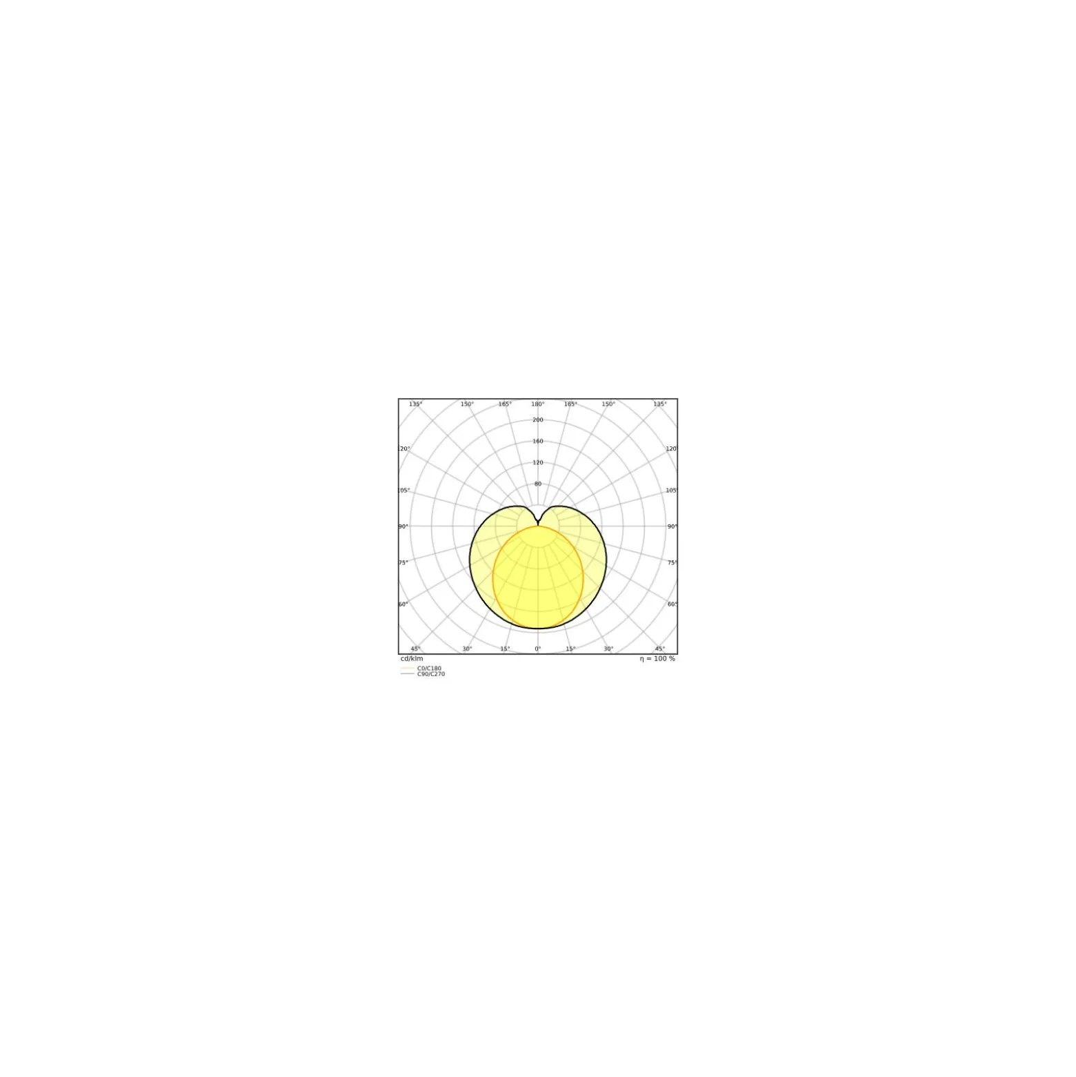 Ledvance LED Rör T8 Performance (UN) Ultra Output 15W 2400lm - 865 Dagsljus | 120cm - Ersättare 36W