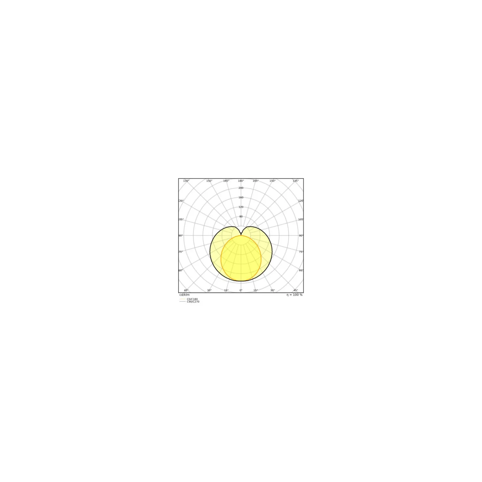 Ledvance LED Rör T8 Performance (UN) High Output 14W 1900lm - 830 Varm Vit | 120cm - Ersättare 36W
