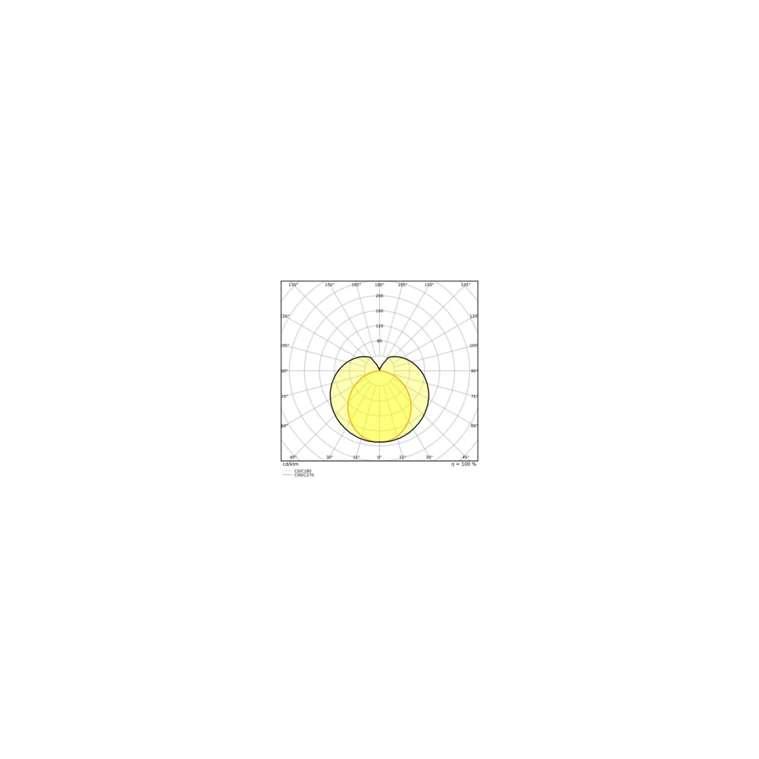 Ledvance LED Rör T8 Performance (HF) High Output 7.5W 1100lm - 865 Dagsljus | 60cm - Ersättare 18W