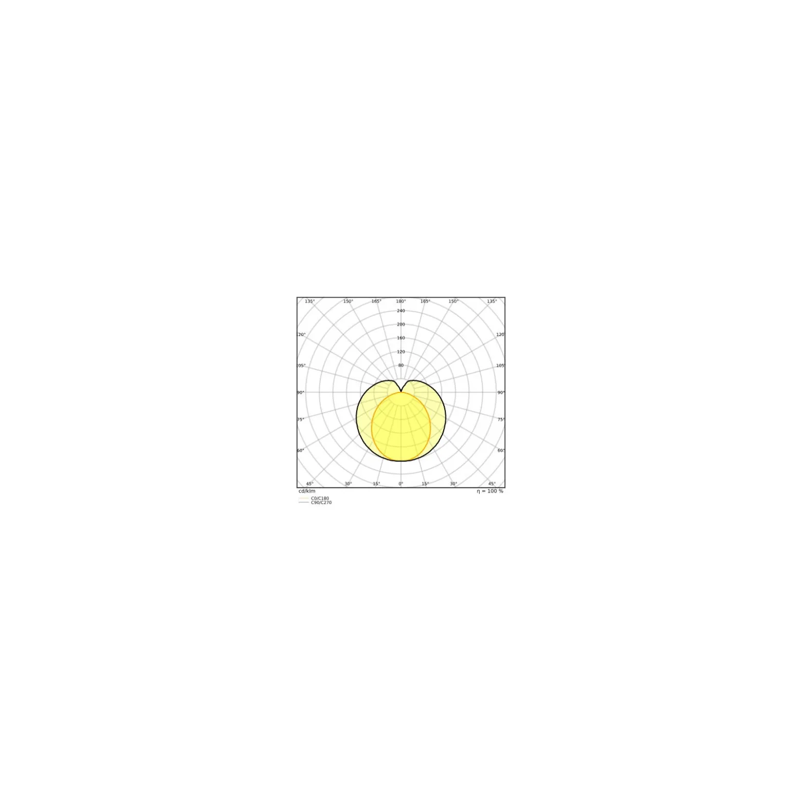 Ledvance LED Rör T8 Performance (EM/Mains) Ultra Output 7.5W 1100lm - 865 Dagsljus | 60cm - Dimbar - Ersättare 18W