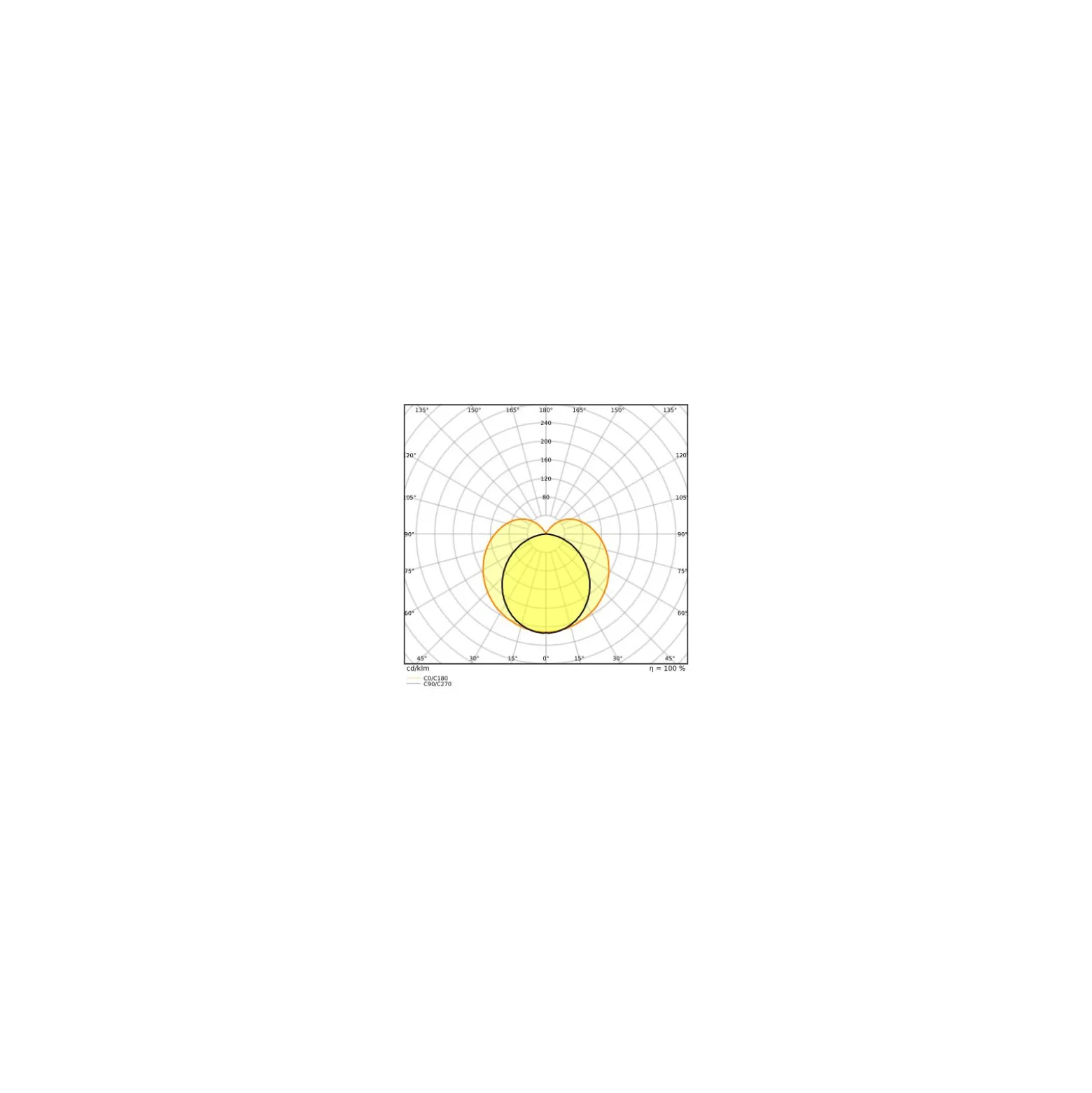 Ledvance LED Rör T5 Performance (Mains AC) High Output 26W 4000lm - 865 Dagsljus | 145cm - Ersättare 49W