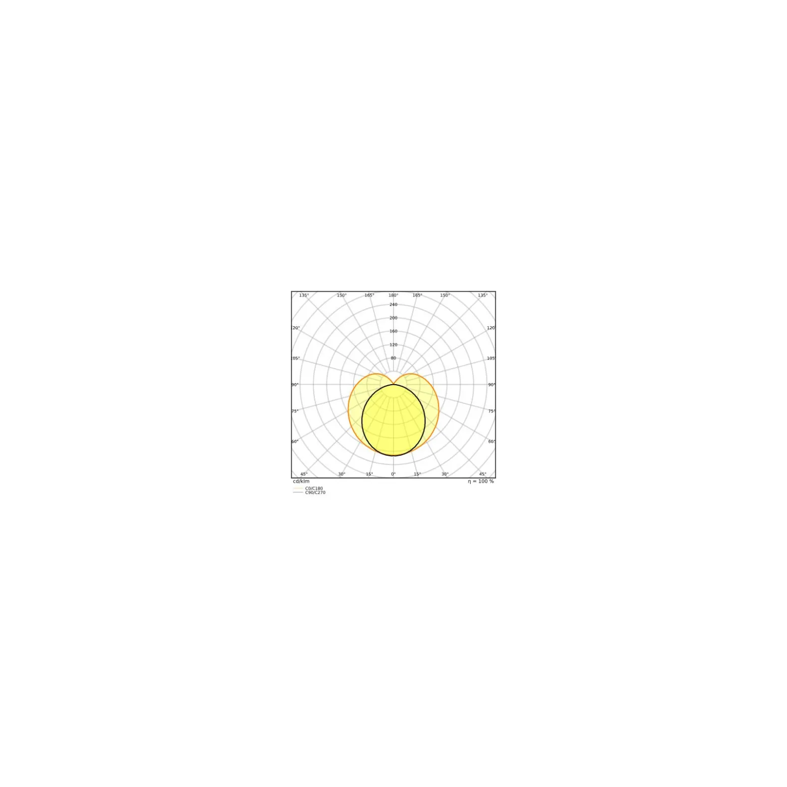 Ledvance LED Rör T5 Performance (Mains AC) High Output 26W 3600lm - 830 Varm Vit | 145cm - Ersättare 49W