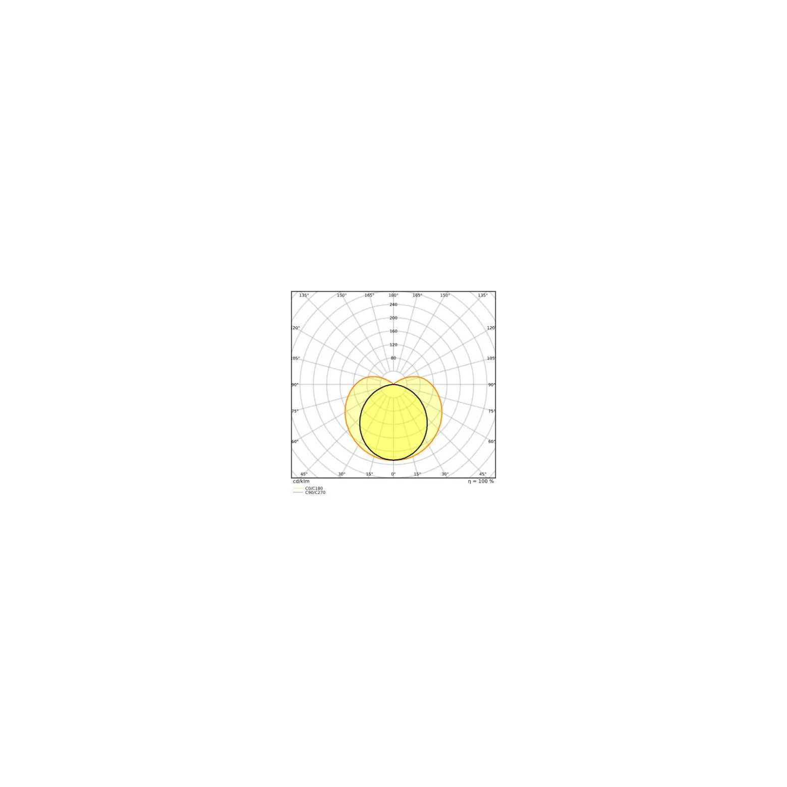 Ledvance LED Rör T5 Performance (Mains AC) High Efficiency 16W 2400lm - 865 Dagsljus | 115cm - Ersättare 28W