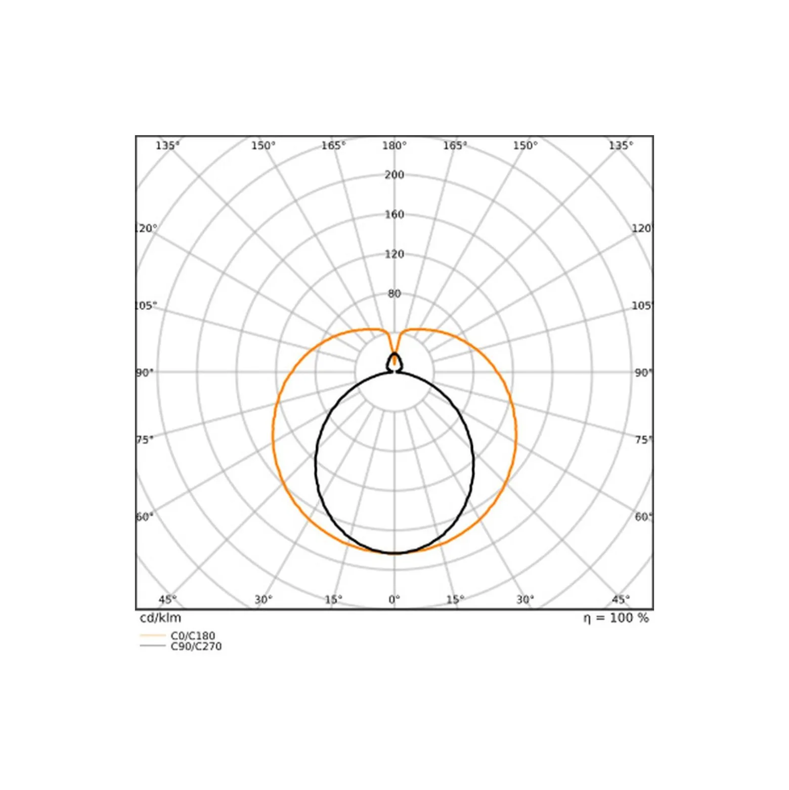 Ledvance LED Rör T8 Superior (EM/Mains) Ultra Efficiency 16.7/22.1W 3100/4100lm - 840 Kallvit | 150cm - Lumen Växla - Ersättare 58W