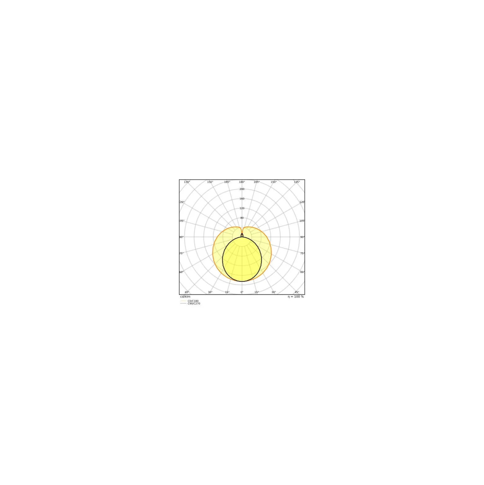 Ledvance LED Rör T8 Superior (EM/Mains) Ultra Output 22.1W 4100lm - 850 Kallvit | 150cm - Ersättare 58W