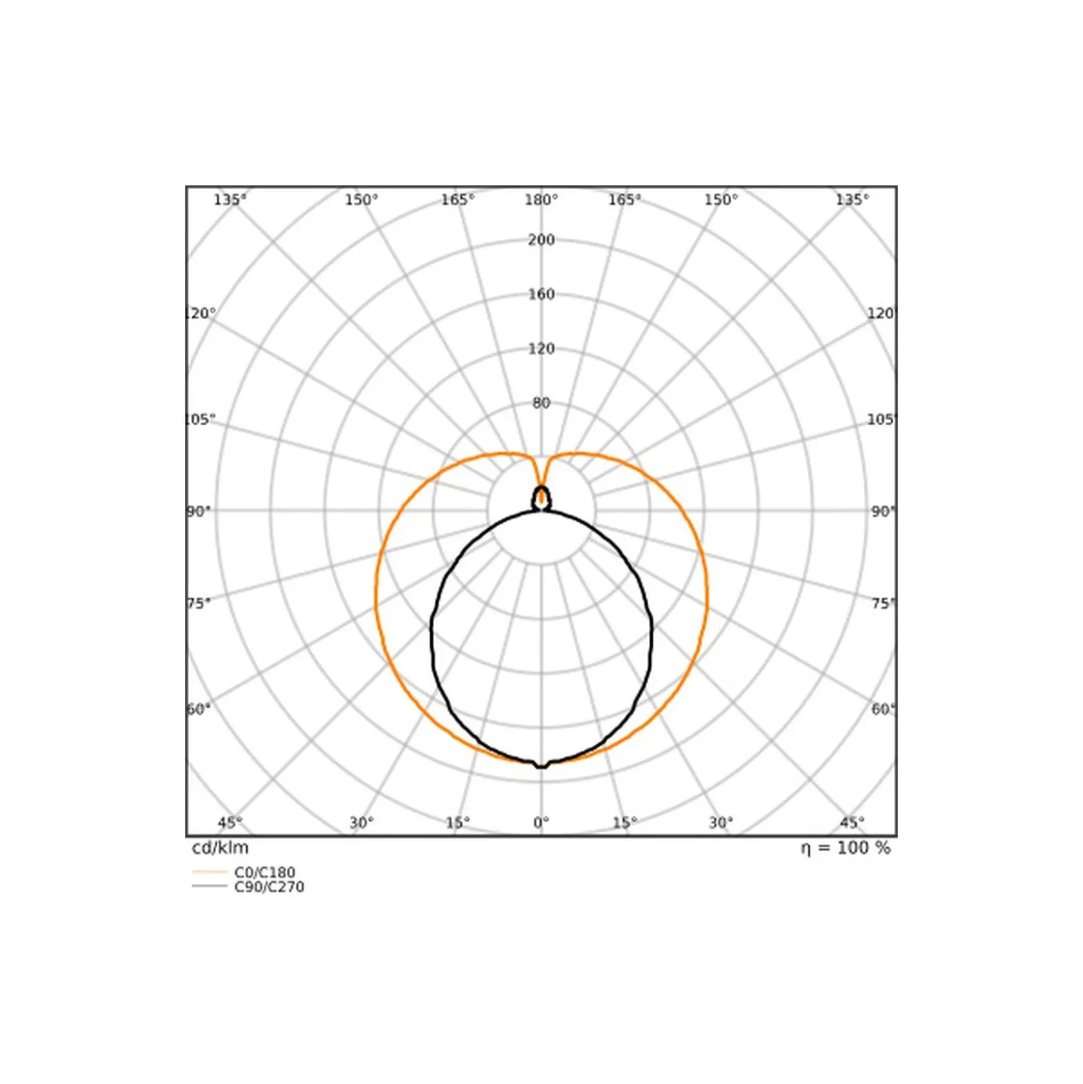 Ledvance LED Rör T8 Superior (EM/Mains) Ultra Efficiency 16.7/22.1W 2800/3700lm - 830 Varm Vit | 150cm - Lumen Växla - Ersättare 58W