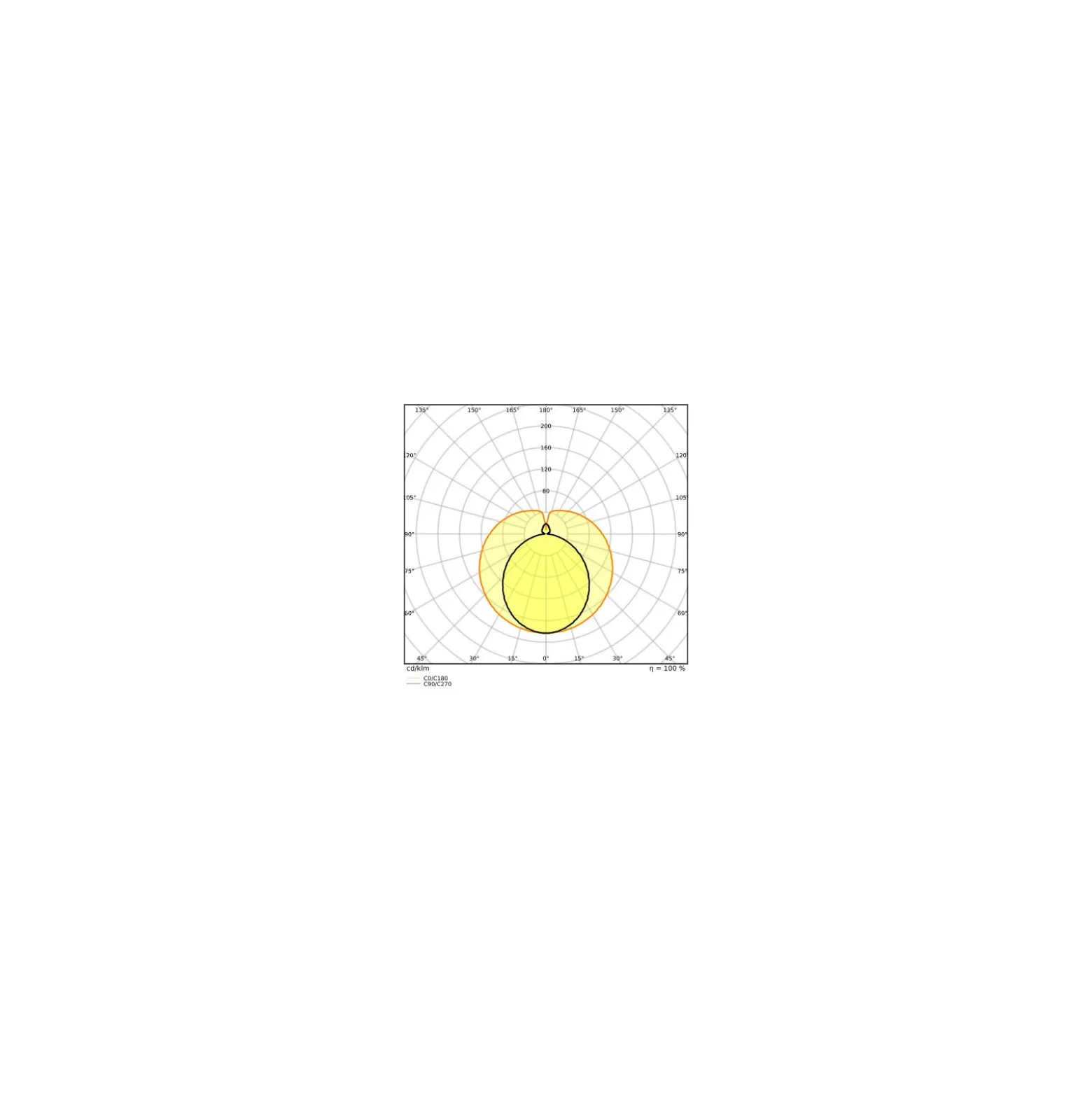 Ledvance LED Rör T8 Superior (EM/Mains) High Output 17.7W 3100lm - 840 Kallvit | 150cm - Ersättare 58W