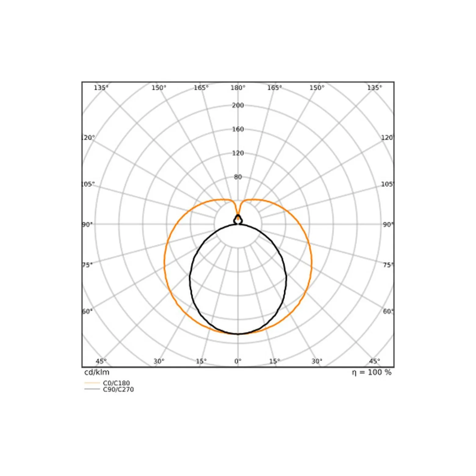 Ledvance LED Rör T8 Superior (EM/Mains) Ultra Efficiency 11.3/14W 2100/2600lm - 840 Kallvit | 120cm - Lumen Växla - Ersättare 36W