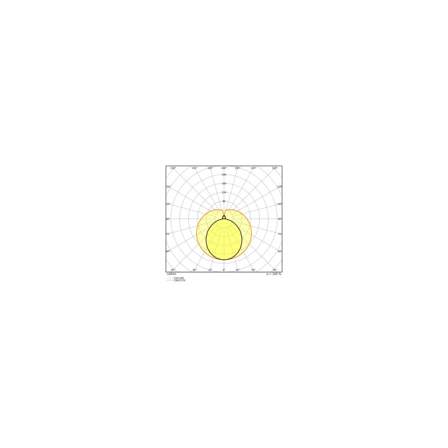 Ledvance LED Rör T8 Superior (EM/Mains) Ultra Output 14W 2340lm - 830 Varm Vit | 120cm - Ersättare 36W