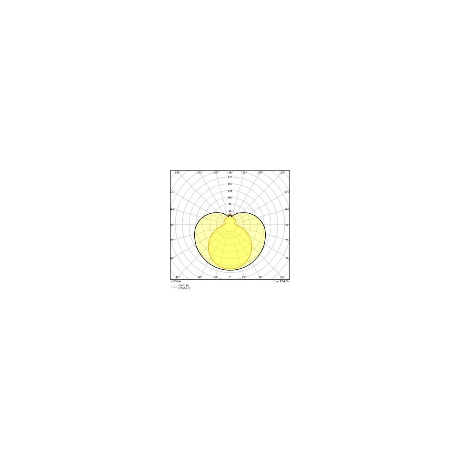 Ledvance LED Rör T8 Value (EM/Mains) Standard Output 15W 1620lm - 830 Varm Vit | 120cm - Ersättare 36W