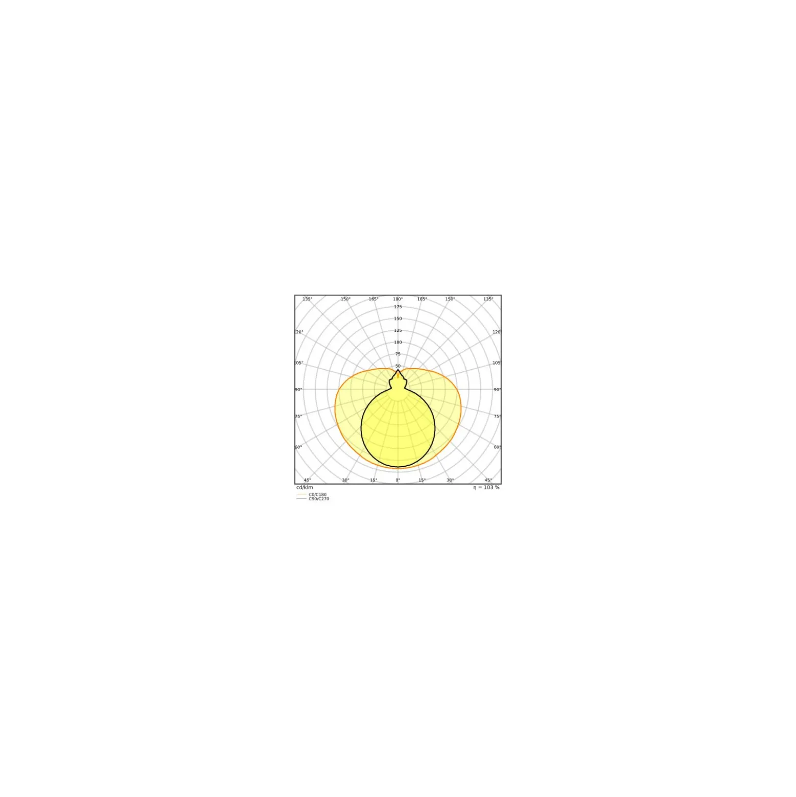 Ledvance LED Rör T8 Value (EM/Mains) Standard Output 11.6W 1400lm - 865 Dagsljus | 105cm - Ersättare 38W