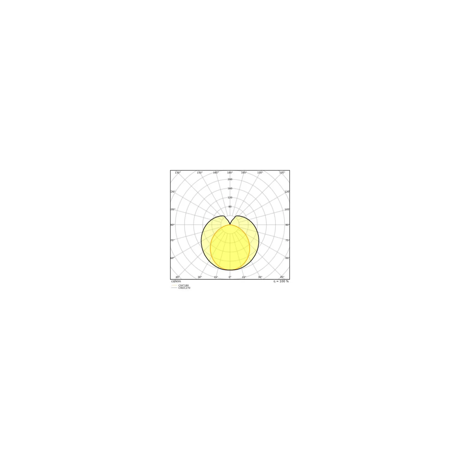 Ledvance LED Rör T8 Value (HF) Standard Output 8W 900lm - 840 Kallvit | 60cm - Ersättare 18W
