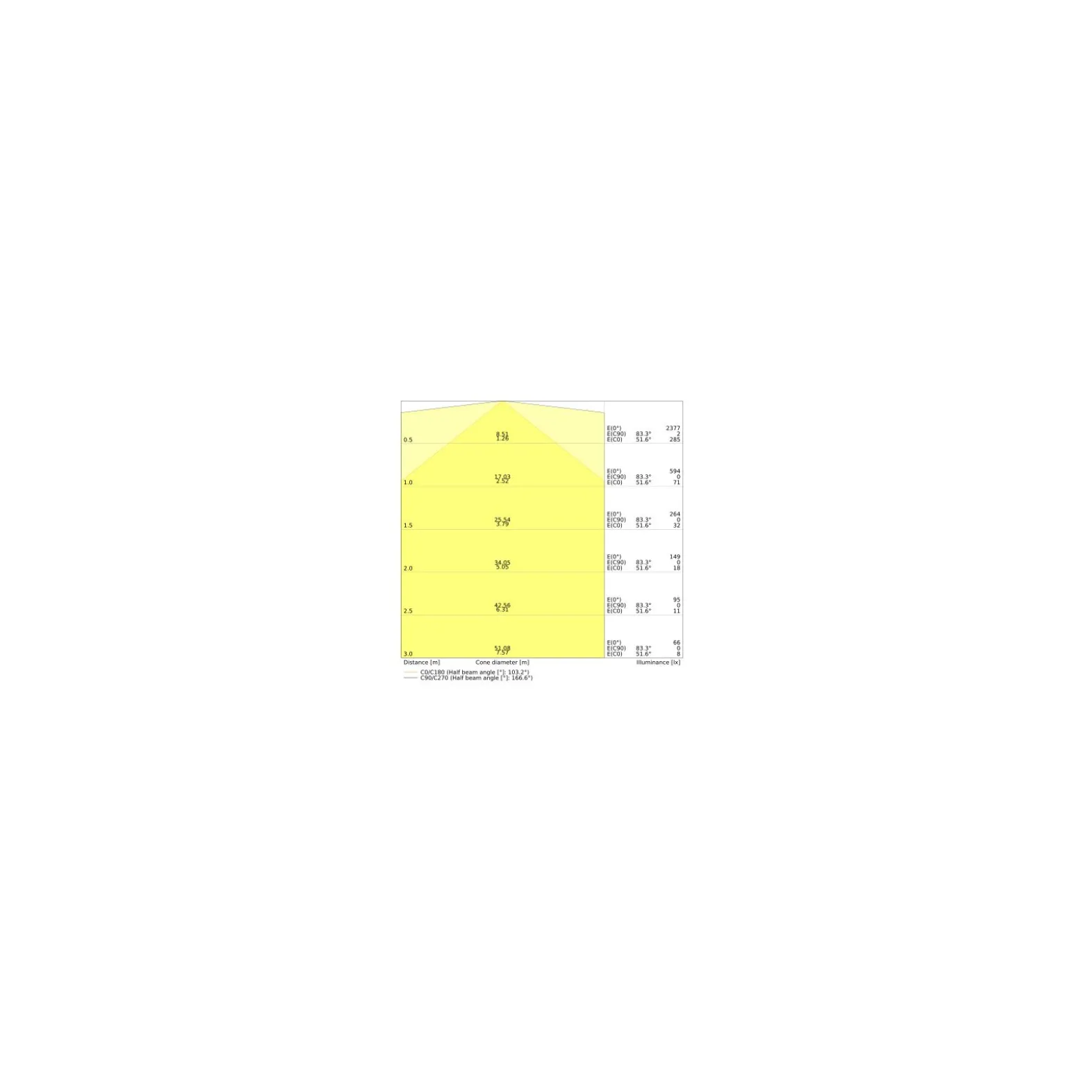 Ledvance LED Rör T8 Value (UN) High Output 24W 2800lm - 840 Kallvit | 150cm - Ersättare 58W