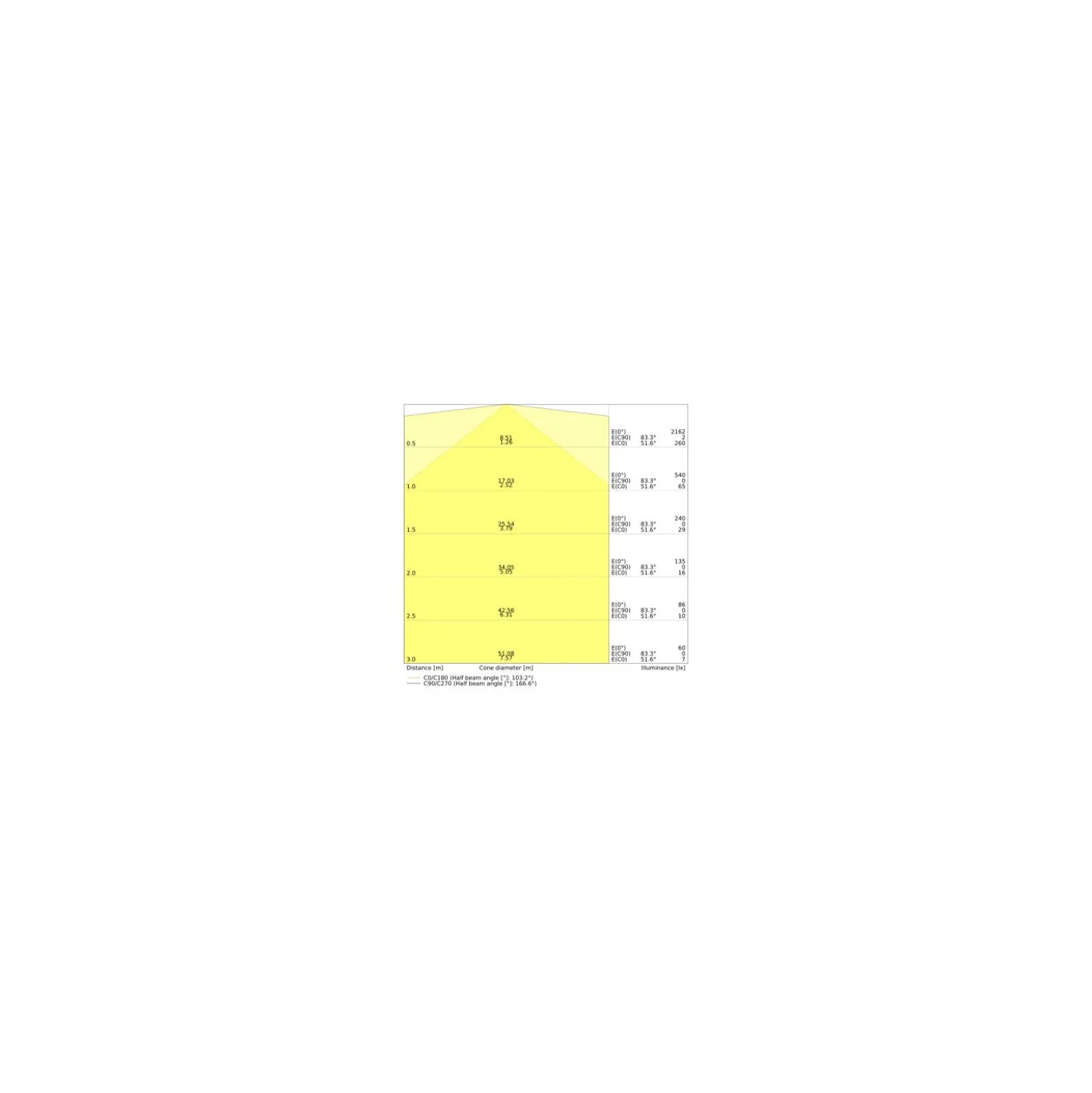 Ledvance LED Rör T8 Value (UN) High Output 24W 2550lm - 830 Varm Vit | 150cm - Ersättare 58W
