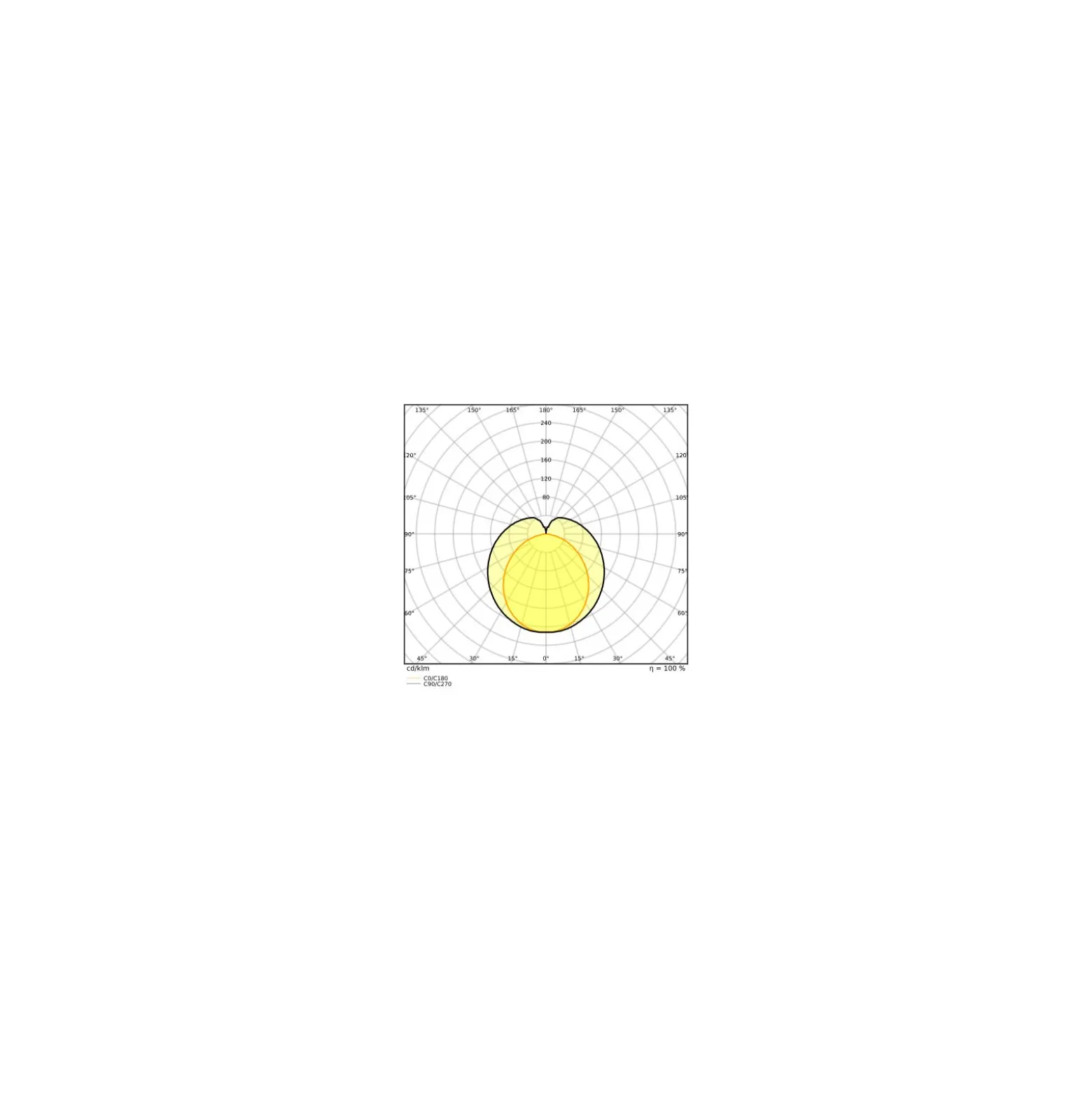 Ledvance LED Rör T8 Value (UN) High Output 24W 2550lm - 830 Varm Vit | 150cm - Ersättare 58W