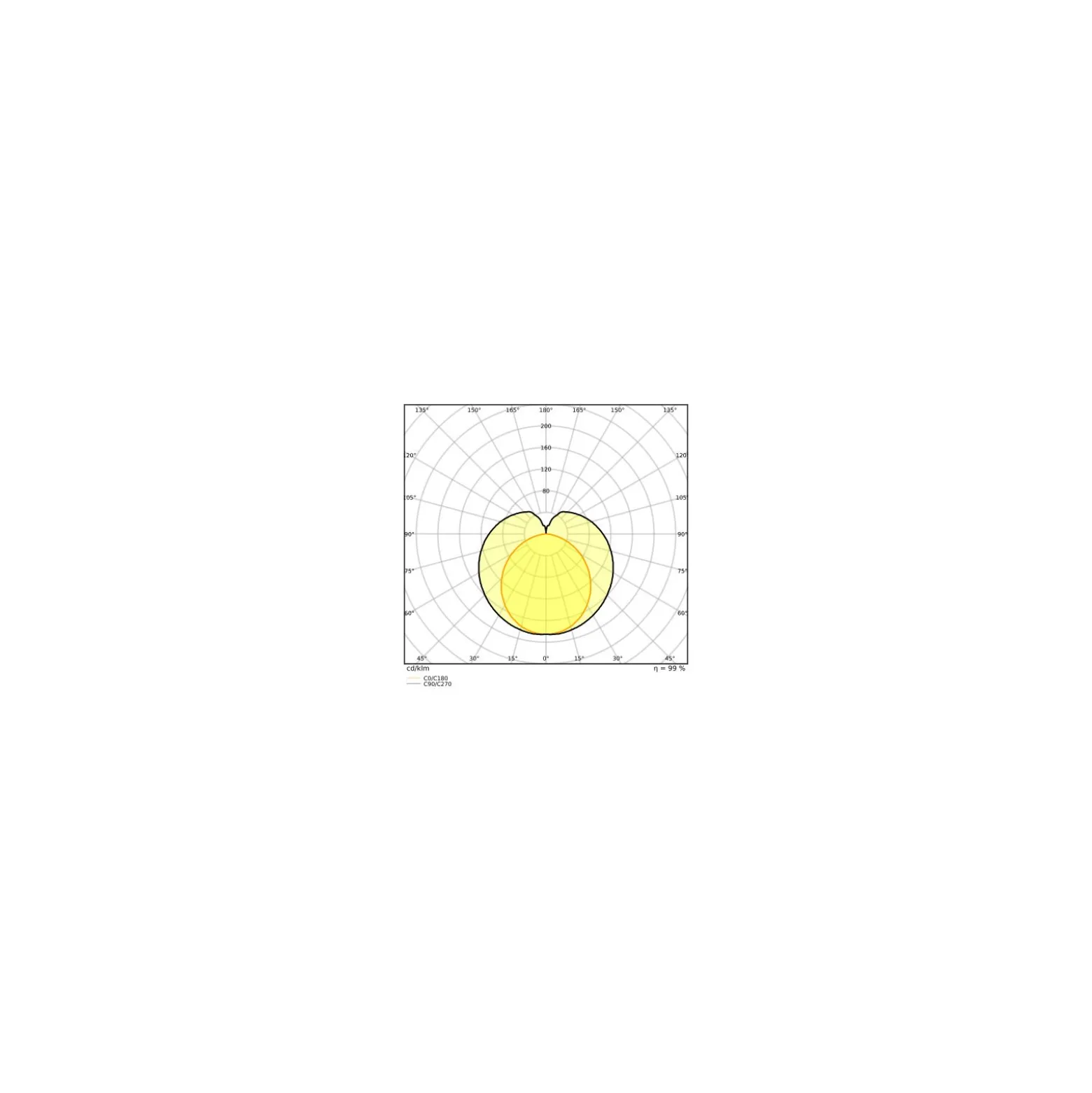 Ledvance LED Rör T8 Value (UN) High Output 18W 2000lm - 865 Dagsljus | 120cm - Ersättare 36W