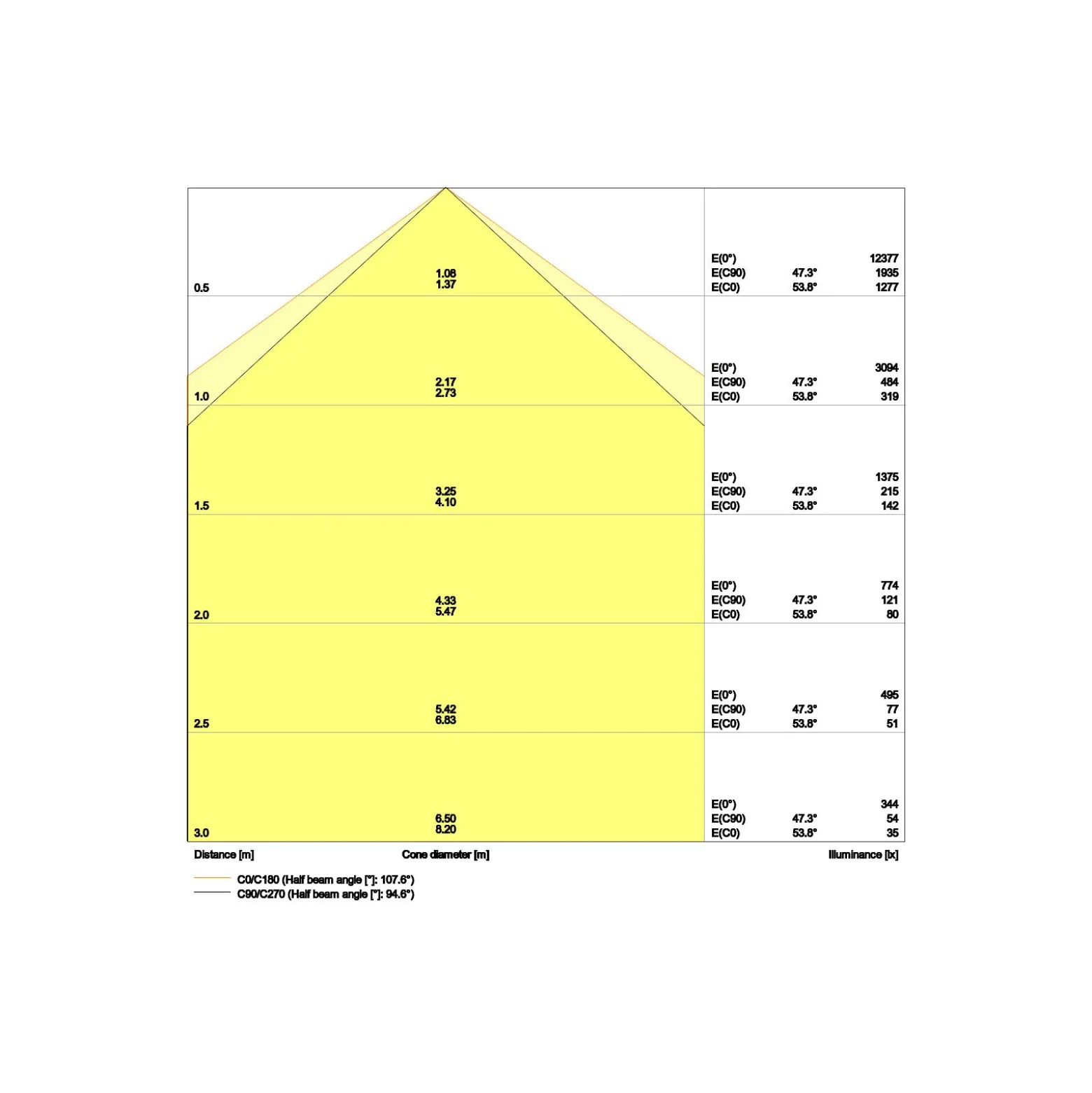 Ledvance LED Skensystem Trusys Flex opal Stål Vit 50W 8300lm 90D - 840 Kallvit | Dali Dimbar