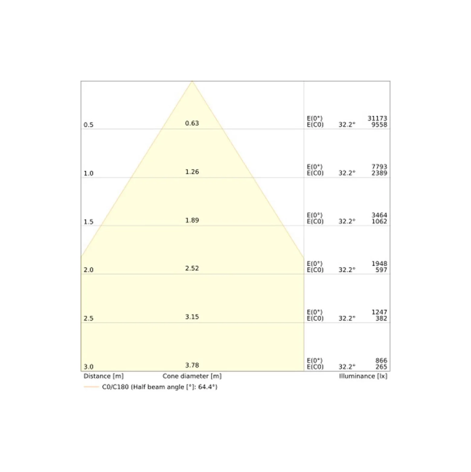 Ledvance LED Skensystem Trusys Universal Aluminium Vit 50W 9000lm 60D - 840 Kallvit