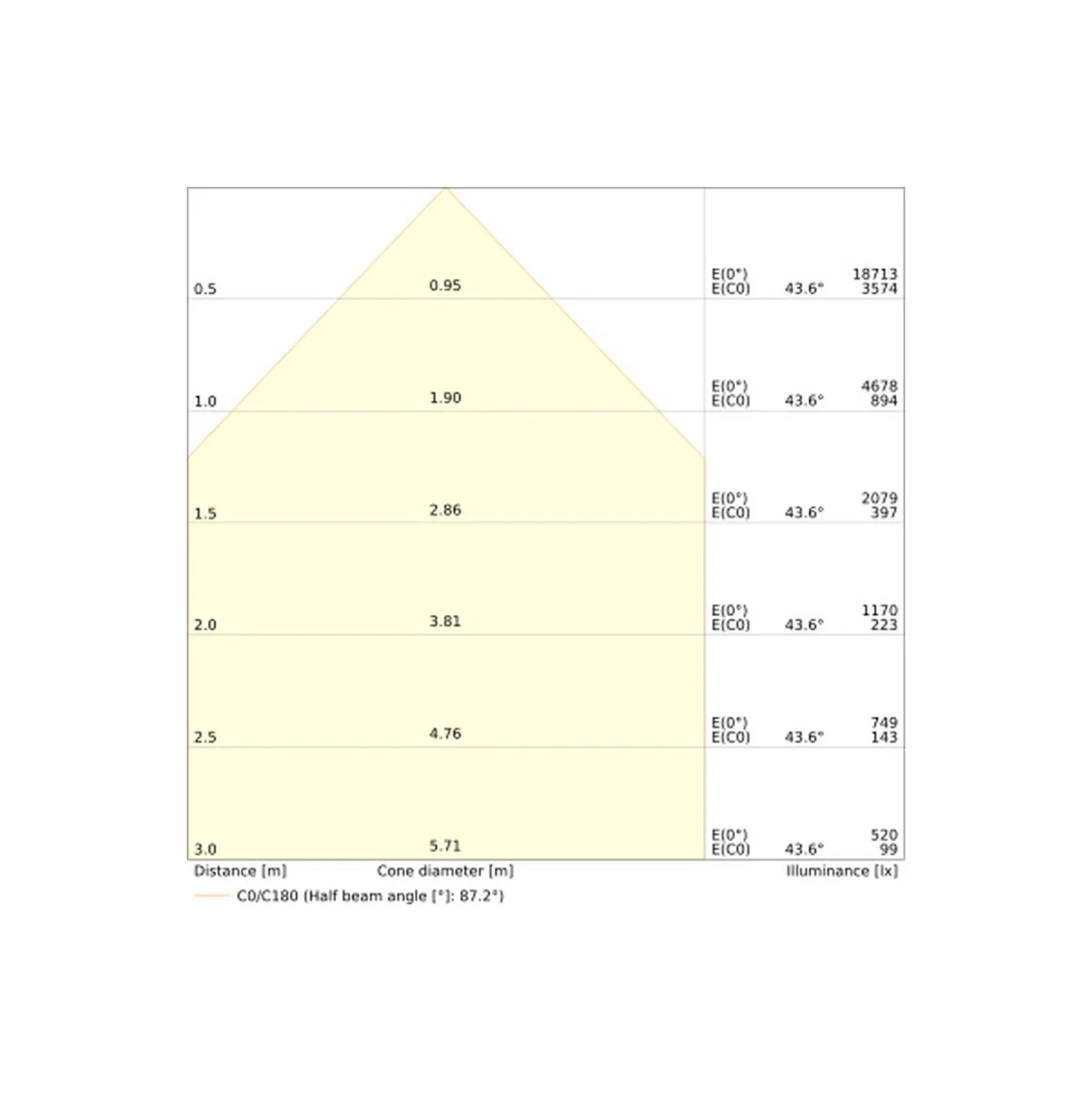 Ledvance LED Skensystem Trusys Universal Aluminium Vit 50W 9000lm 180D - 840 Kallvit | Dali Dimbar
