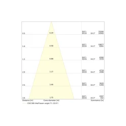Ledvance LED Skensystem Trusys Universal Aluminium Vit 50W 9000lm 30D - 840 Kallvit | Dali Dimbar
