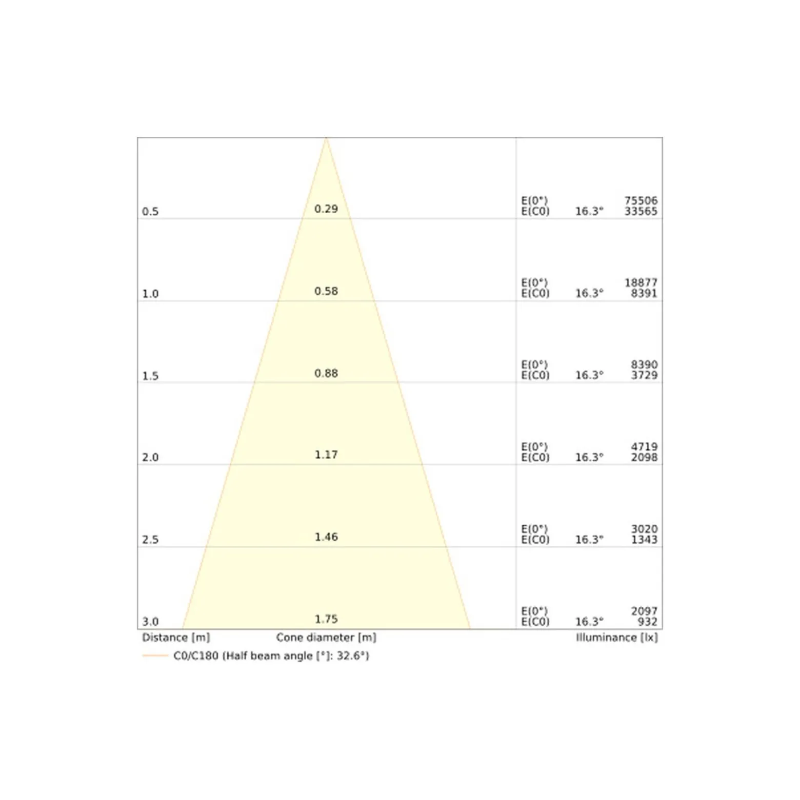 Ledvance LED Skensystem Trusys Universal Aluminium Vit 50W 9000lm 30D - 840 Kallvit | Dali Dimbar