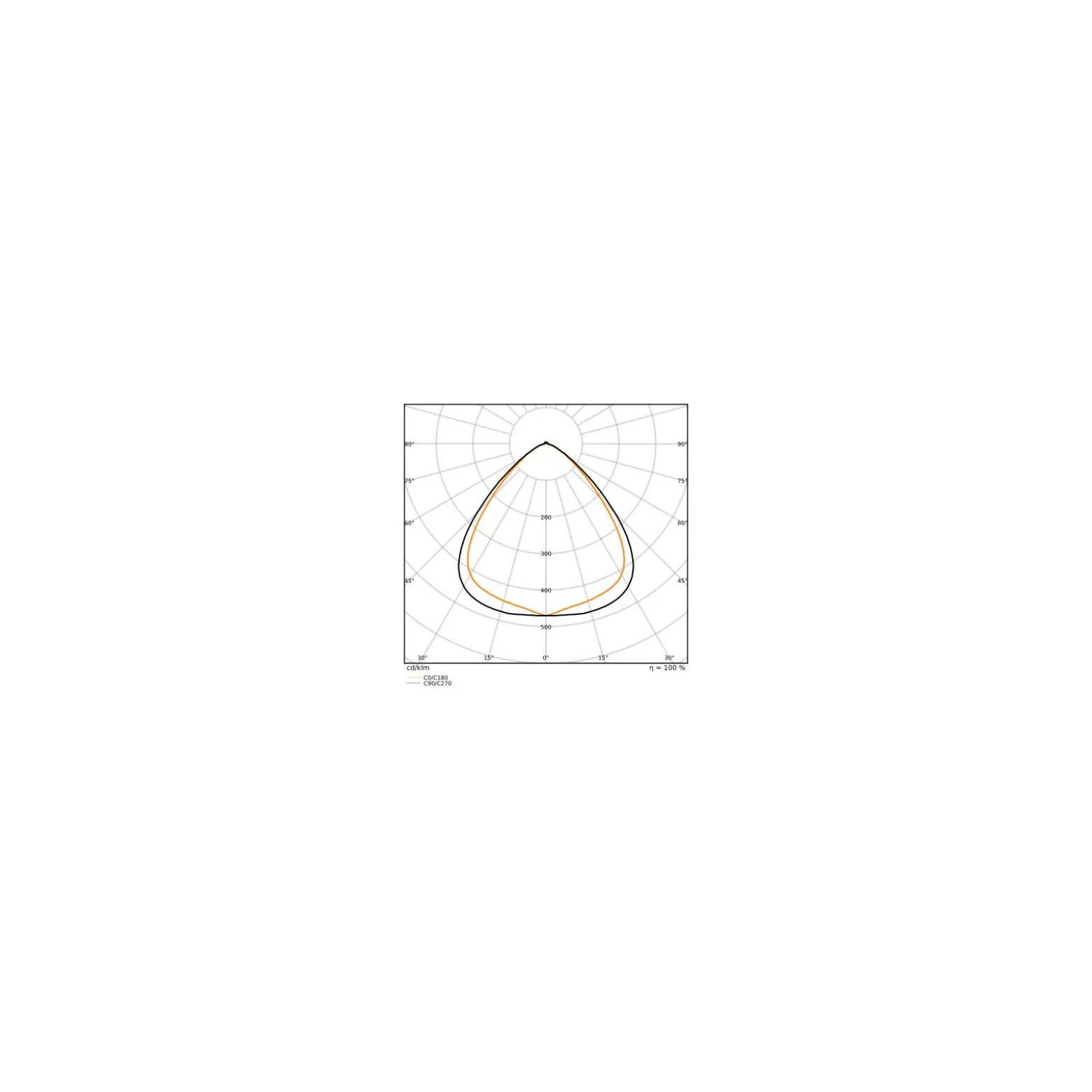 Ledvance LED Skensystem Trusys Universal Vit 75W 12750lm 100D - 840 Kallvit | Dali Dimbar - Ersättare 2x58W