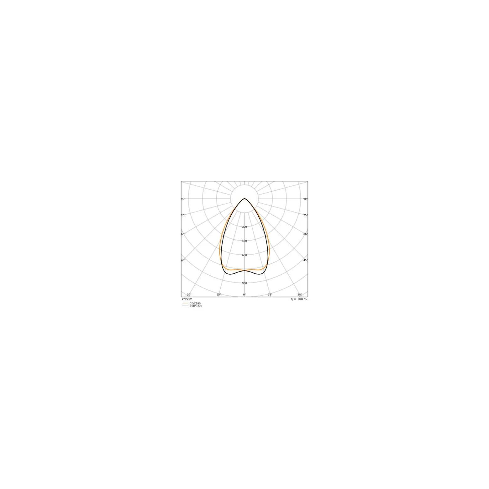 Ledvance LED Skensystem Trusys Universal Vit 75W 12750lm - 840 Kallvit | Dali Dimbar - Ersättare 2x58W